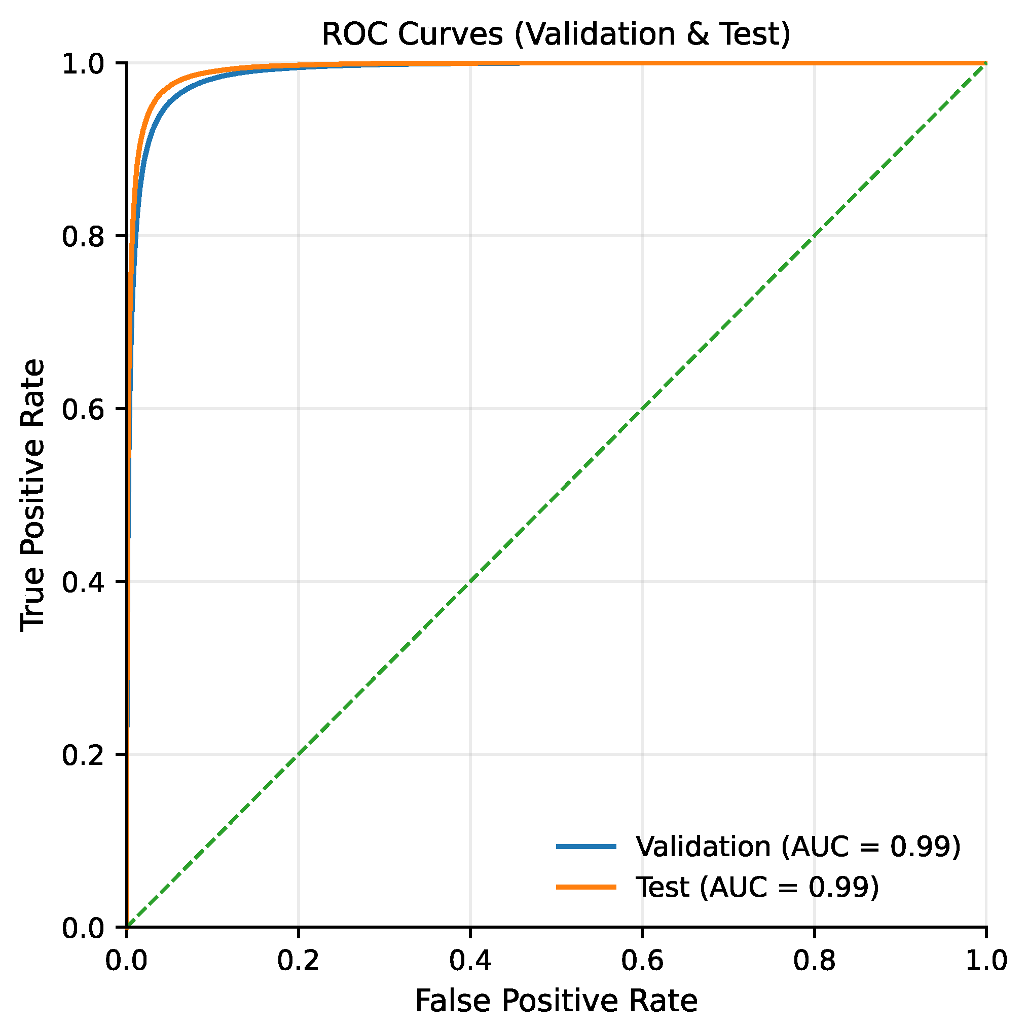Electronics 15 00662 g003
