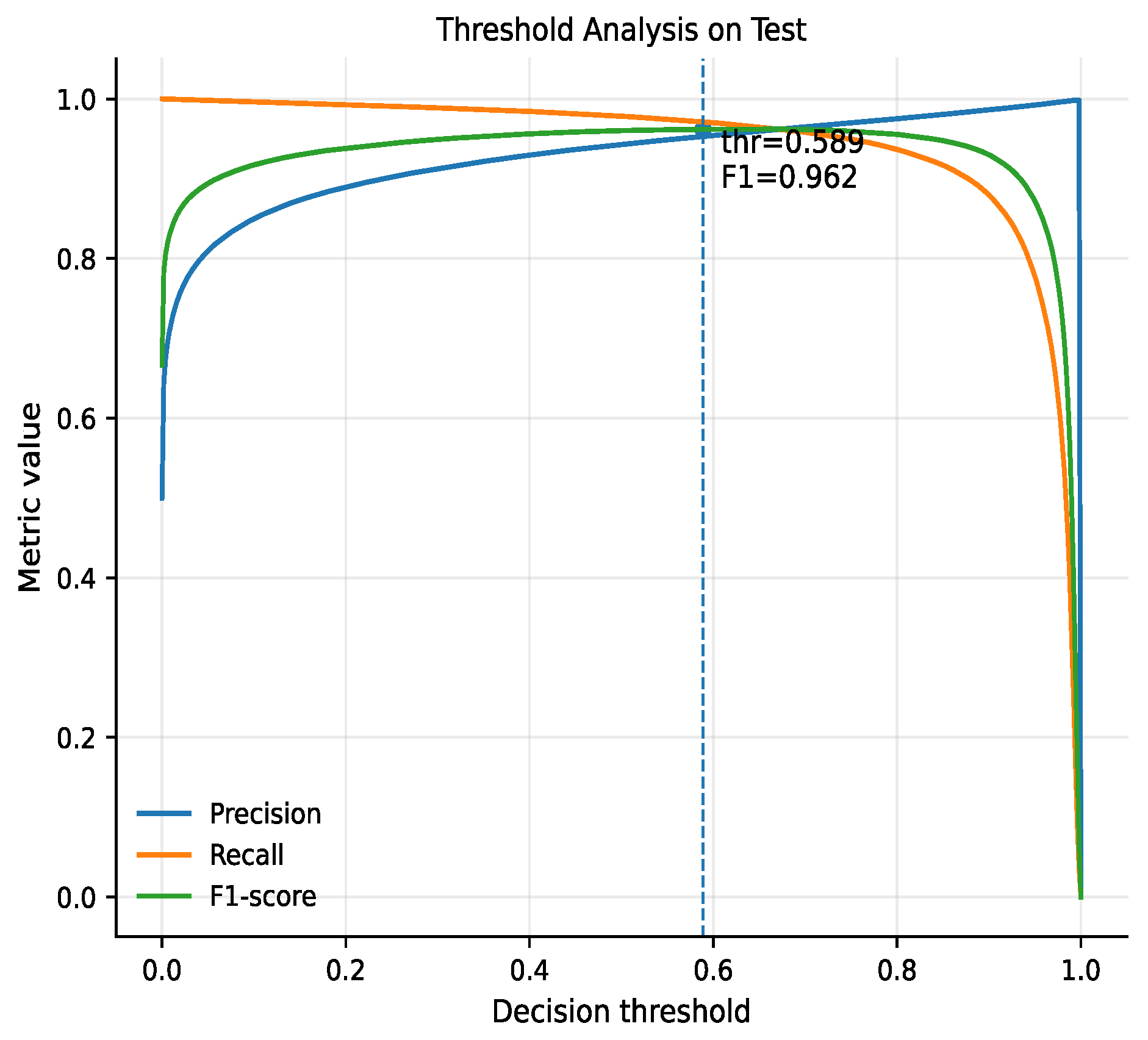Electronics 15 00662 g007