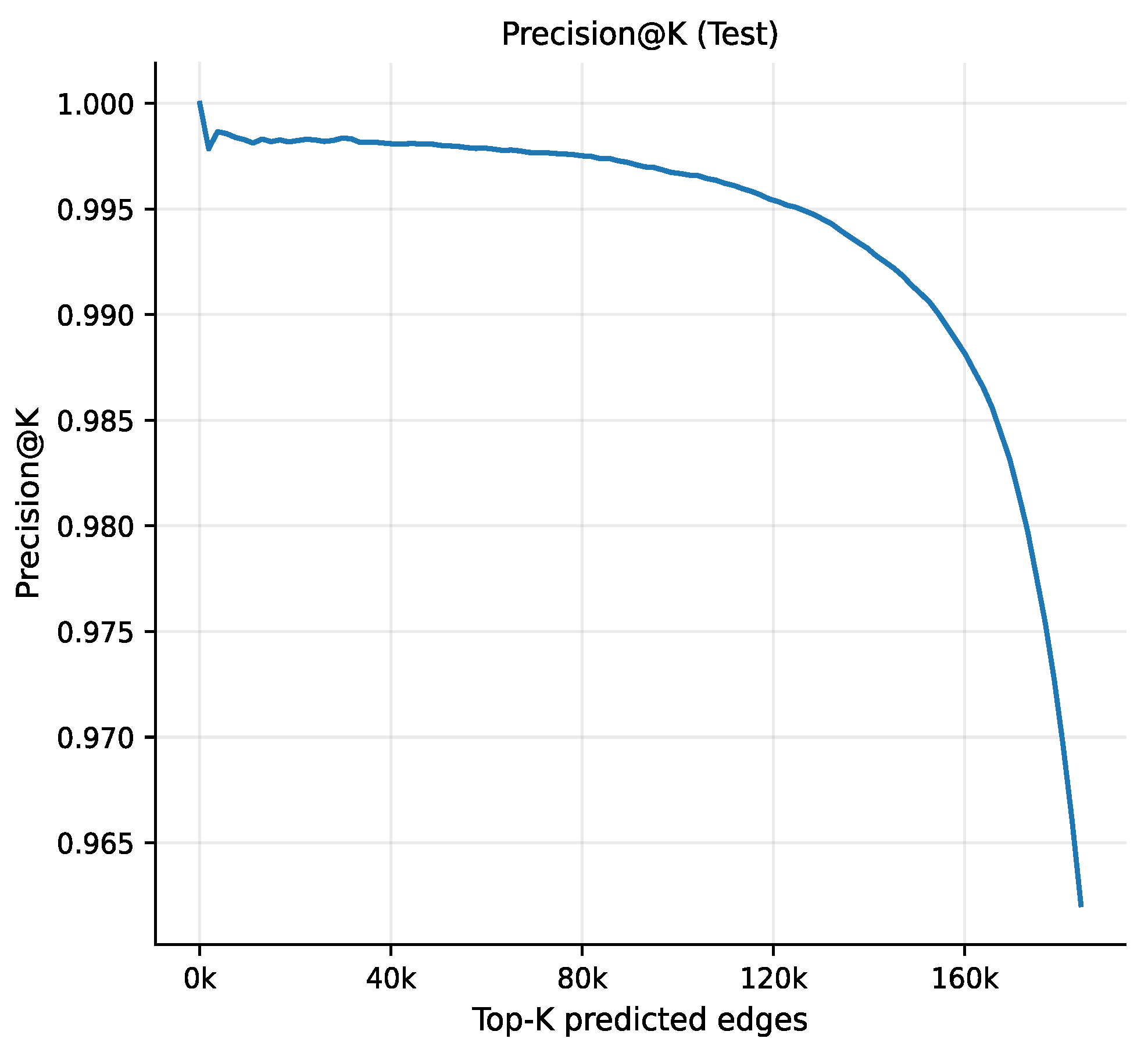 Electronics 15 00662 g008