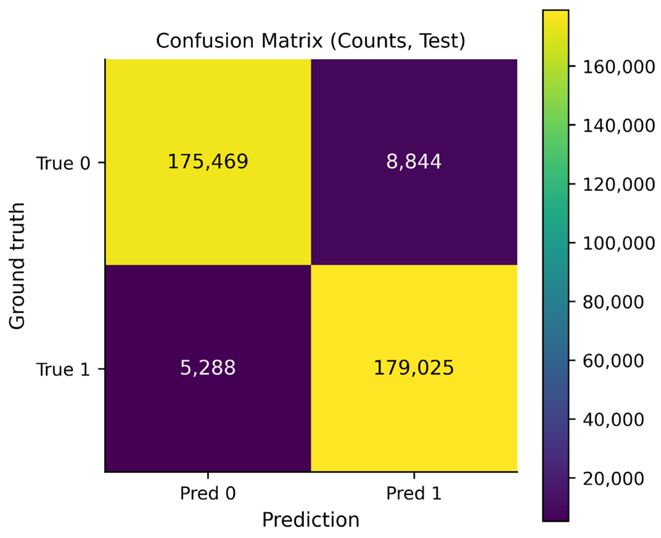 Electronics 15 00662 g010