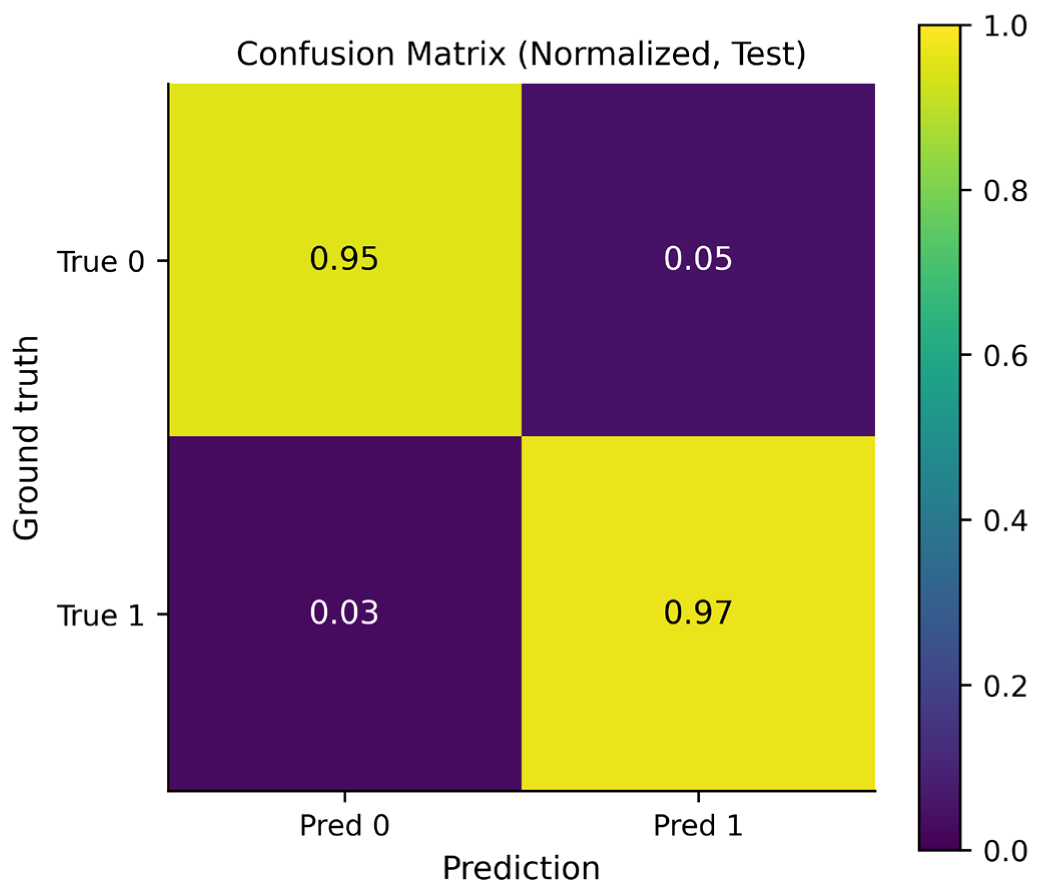 Electronics 15 00662 g011