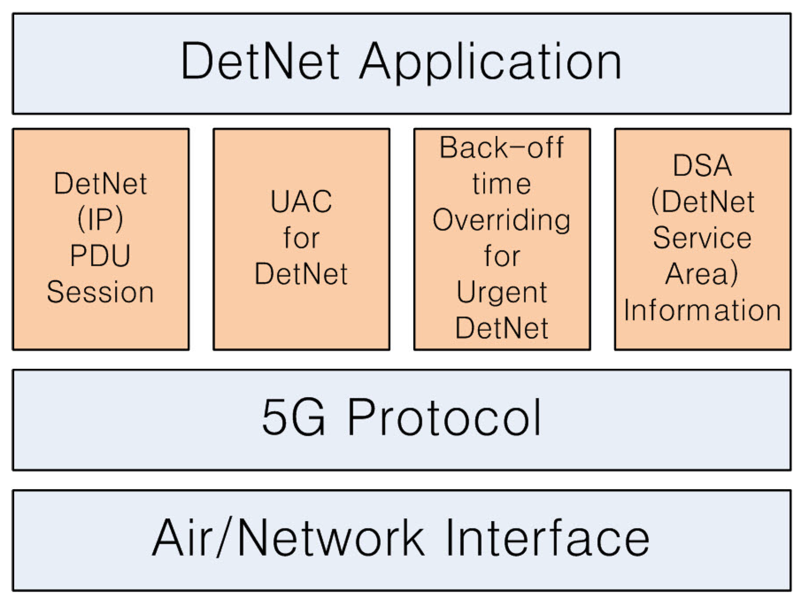 Electronics 15 00664 g003