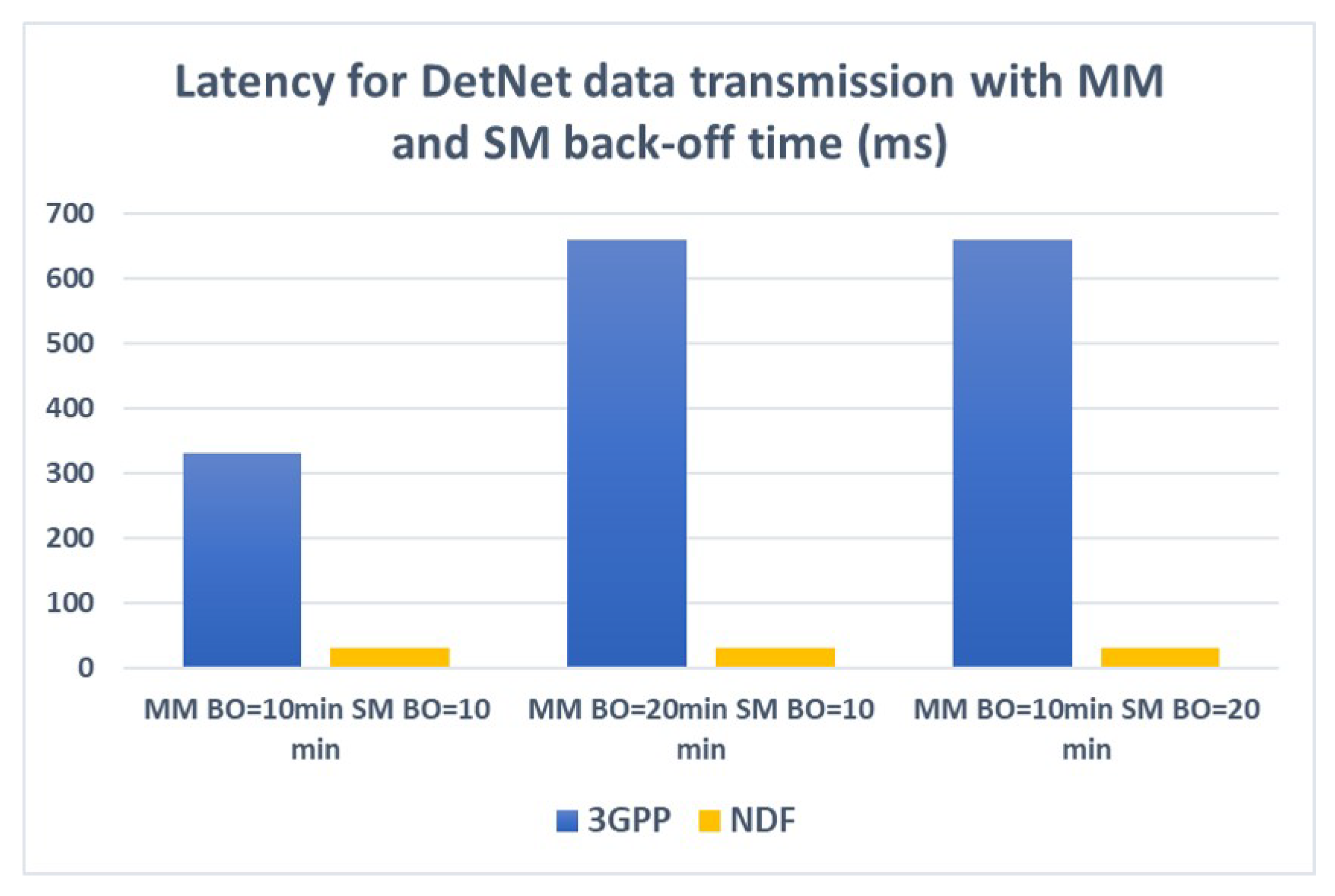 Electronics 15 00664 g005