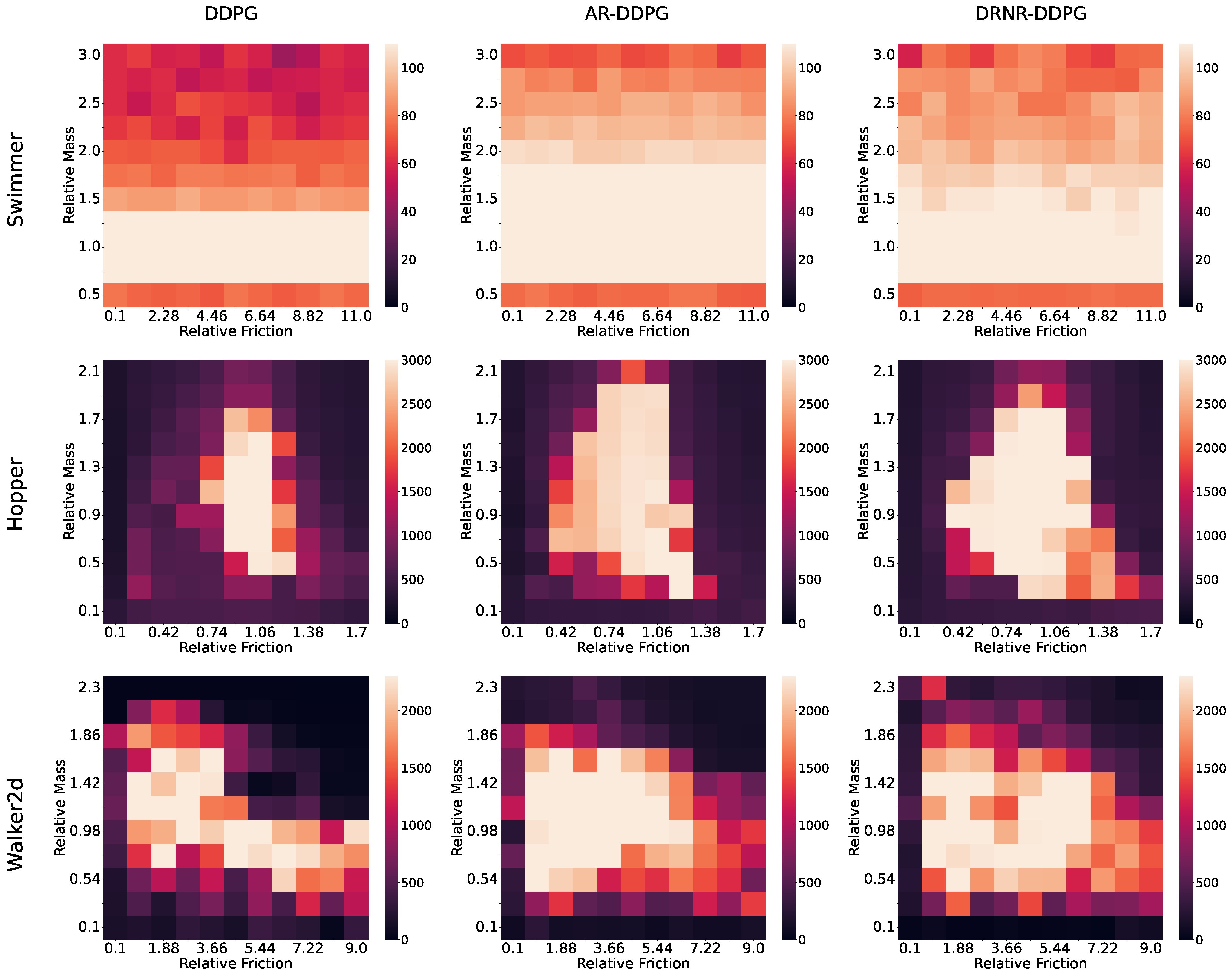 Electronics 15 00666 g003