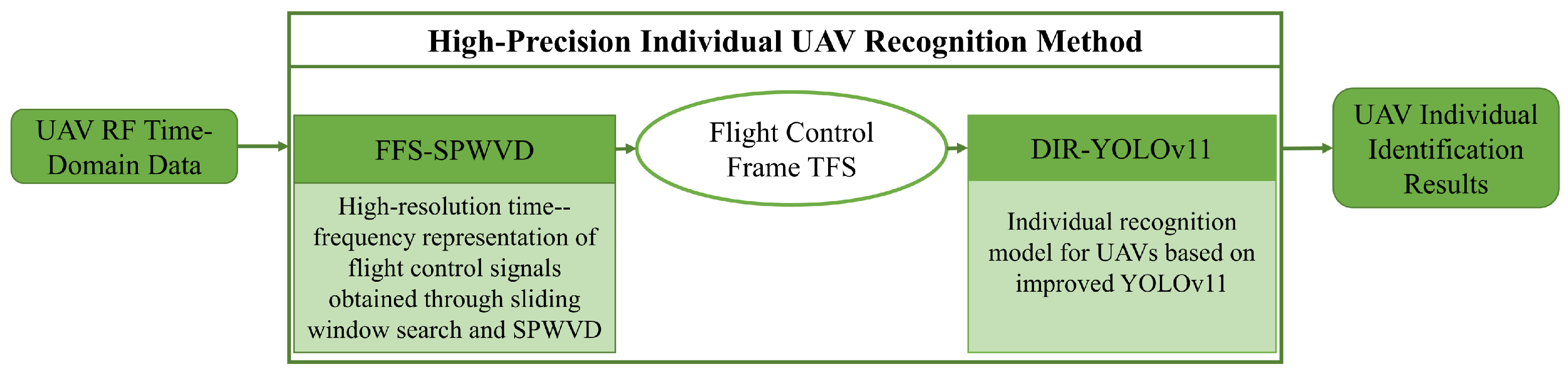 Electronics 15 00680 g001