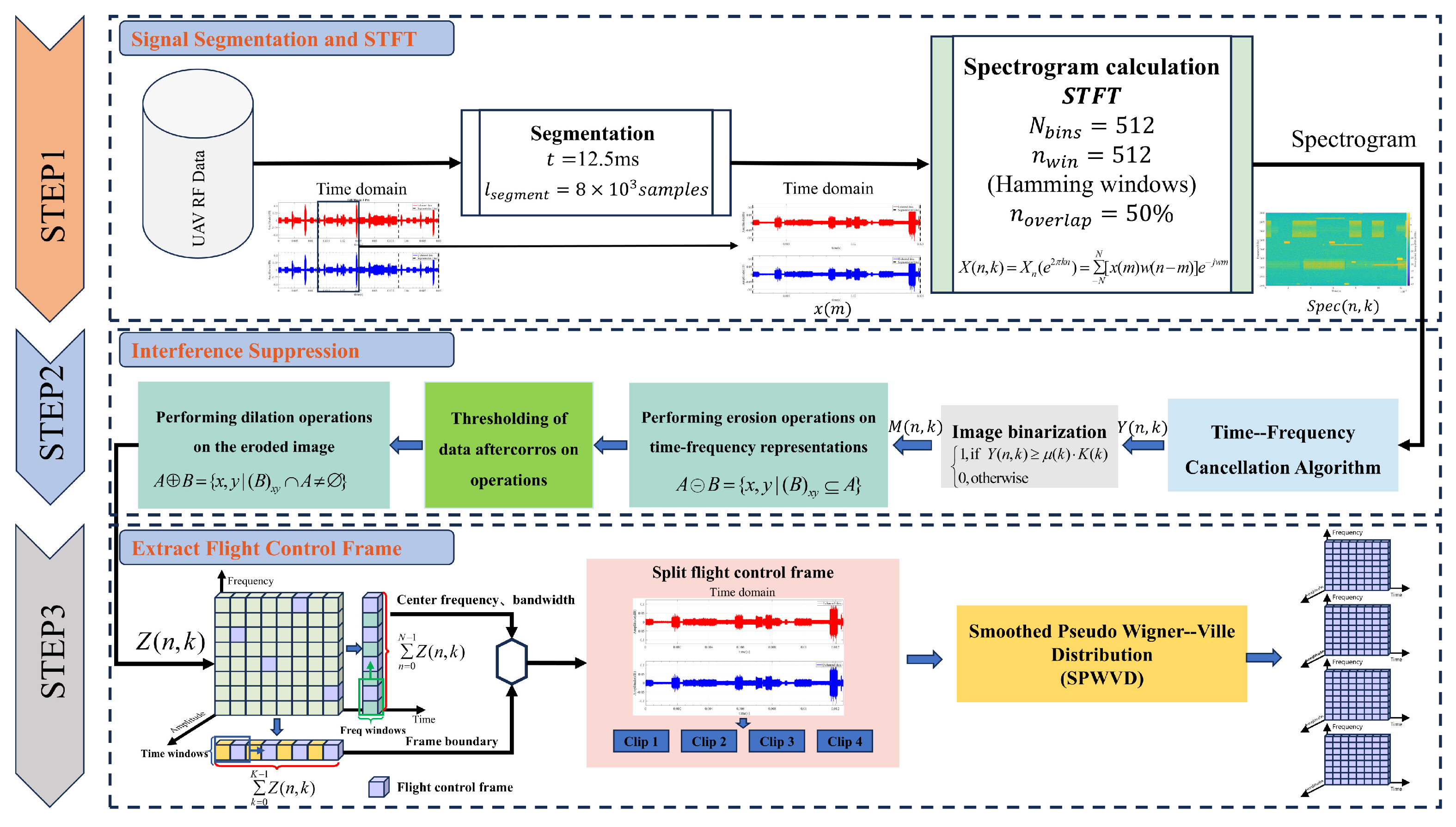 Electronics 15 00680 g003