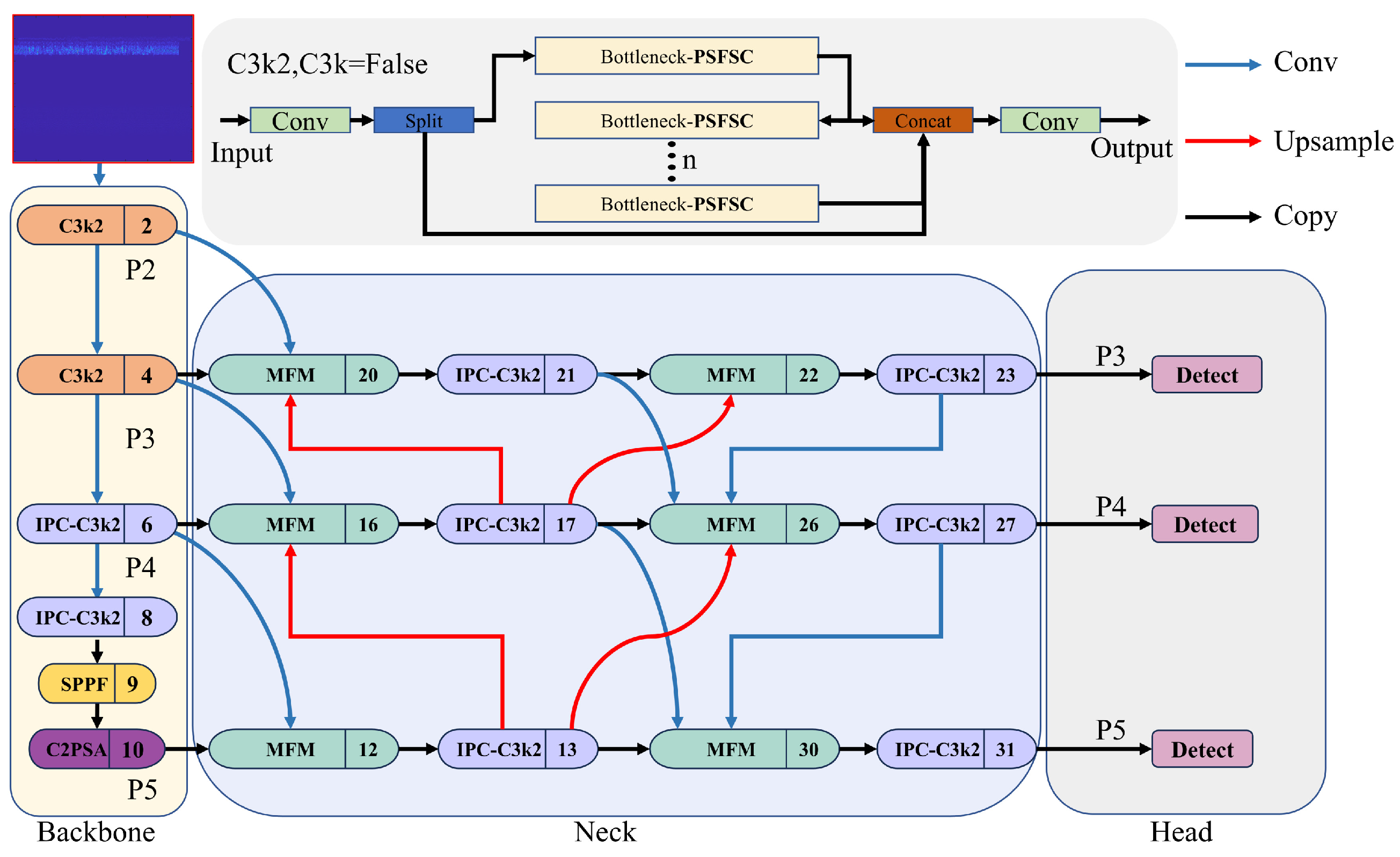 Electronics 15 00680 g005