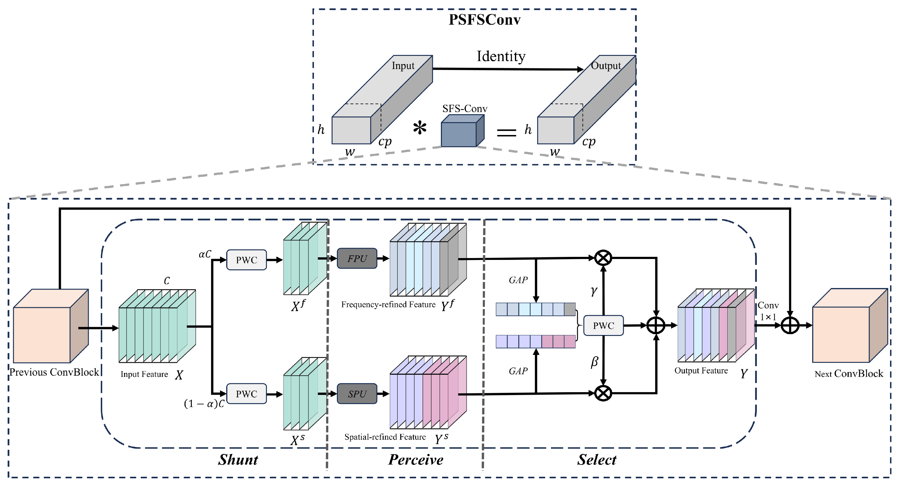 Electronics 15 00680 g007