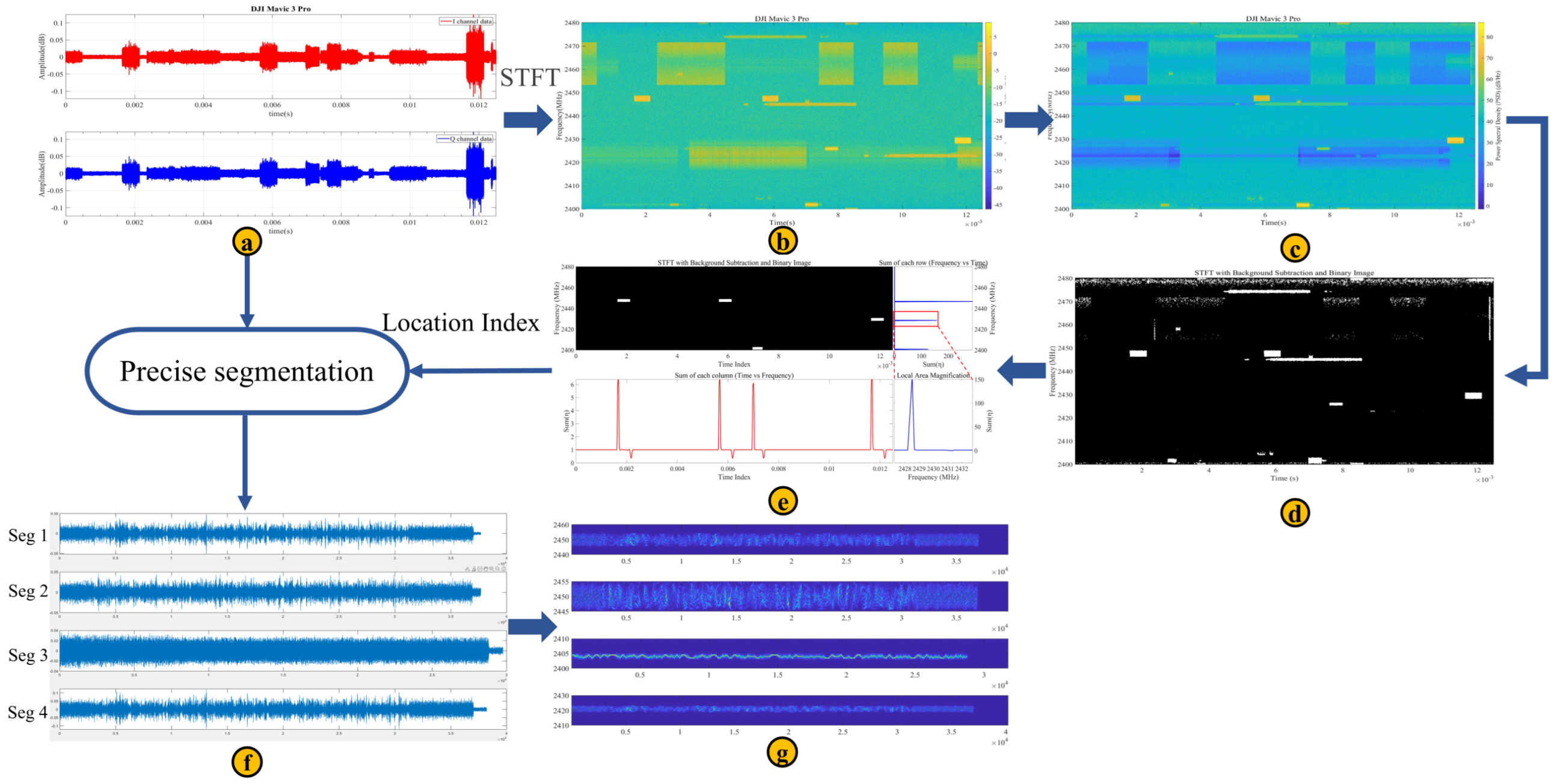 Electronics 15 00680 g008