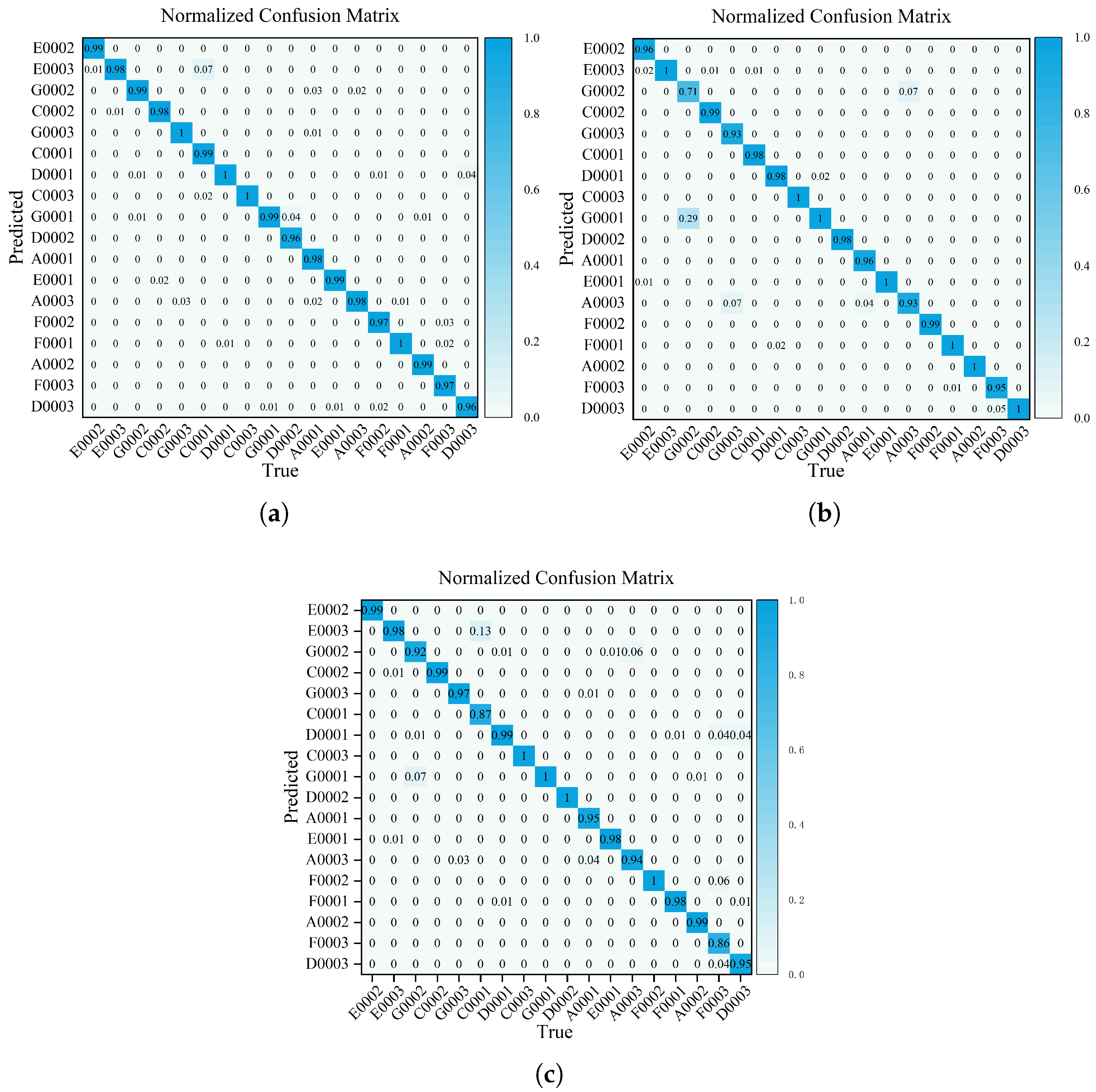 Electronics 15 00680 g013