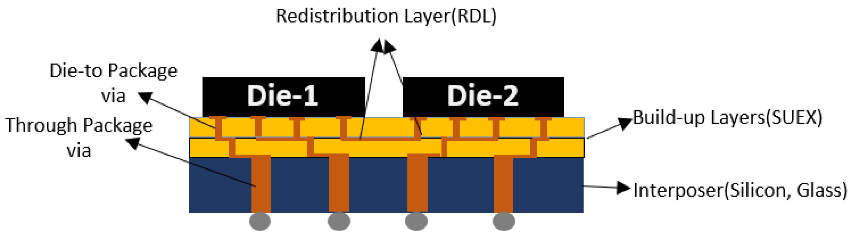 Electronics 15 00686 g001