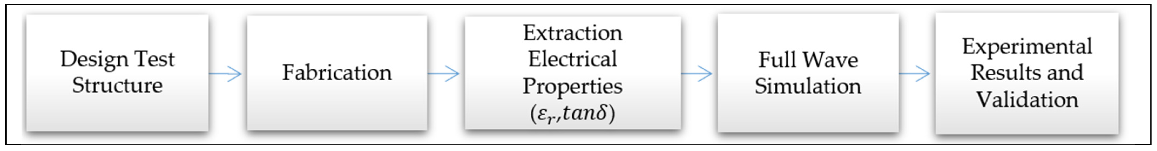 Electronics 15 00686 g002