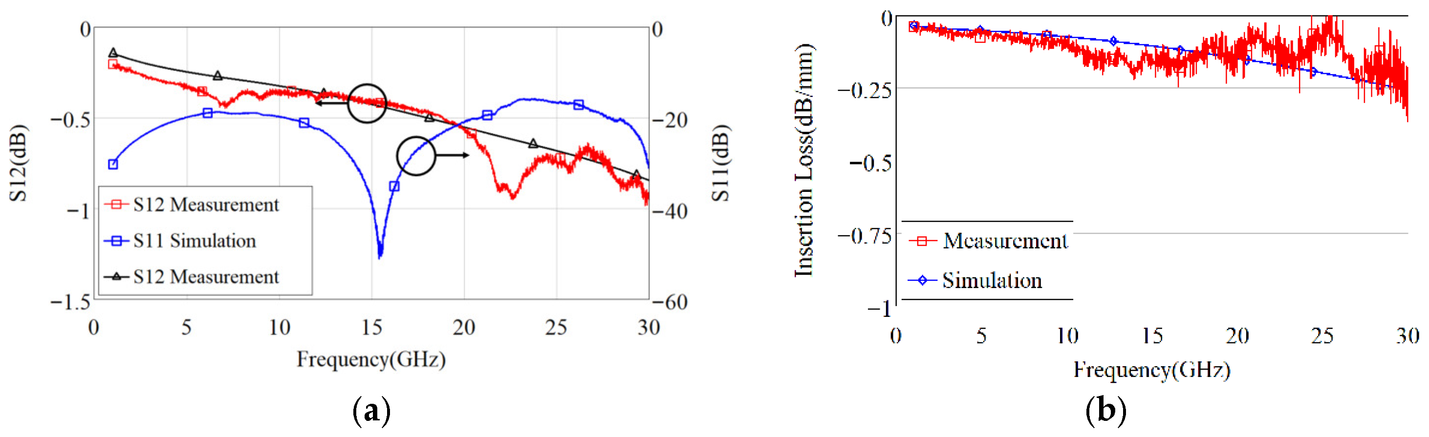 Electronics 15 00686 g009