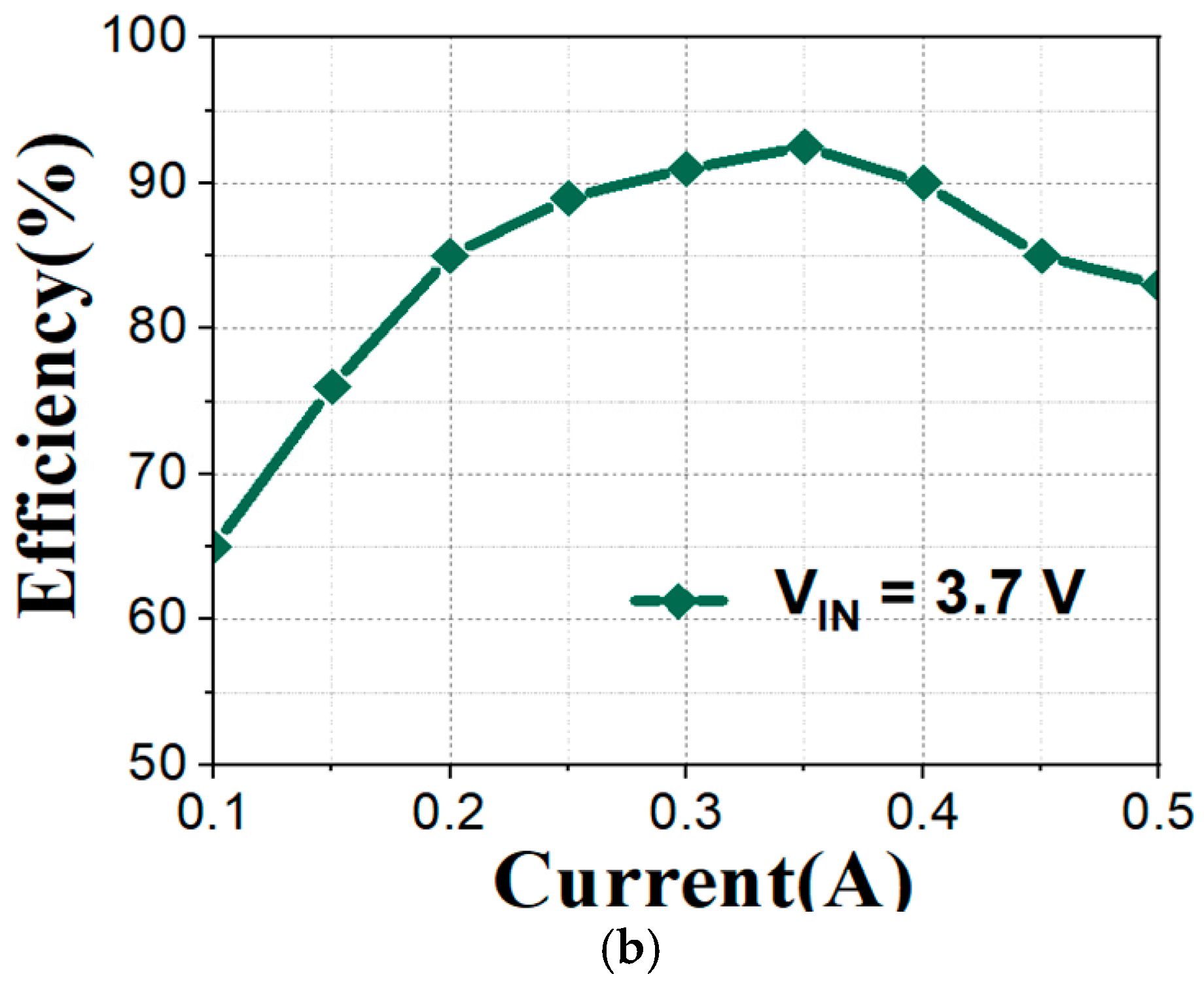 Electronics 15 00688 g012b