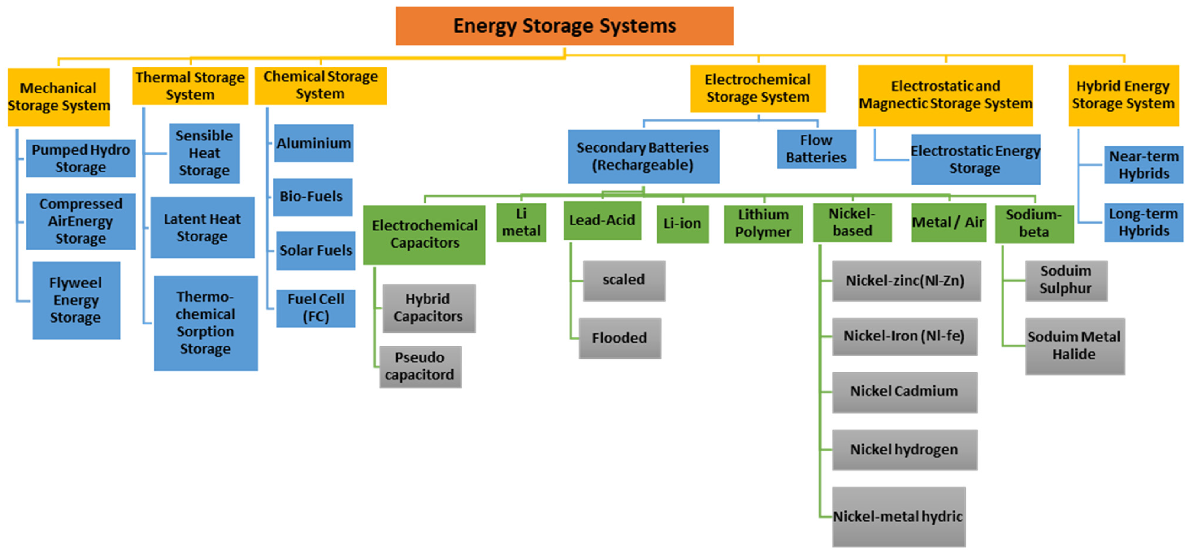 Electronics 15 00690 g001