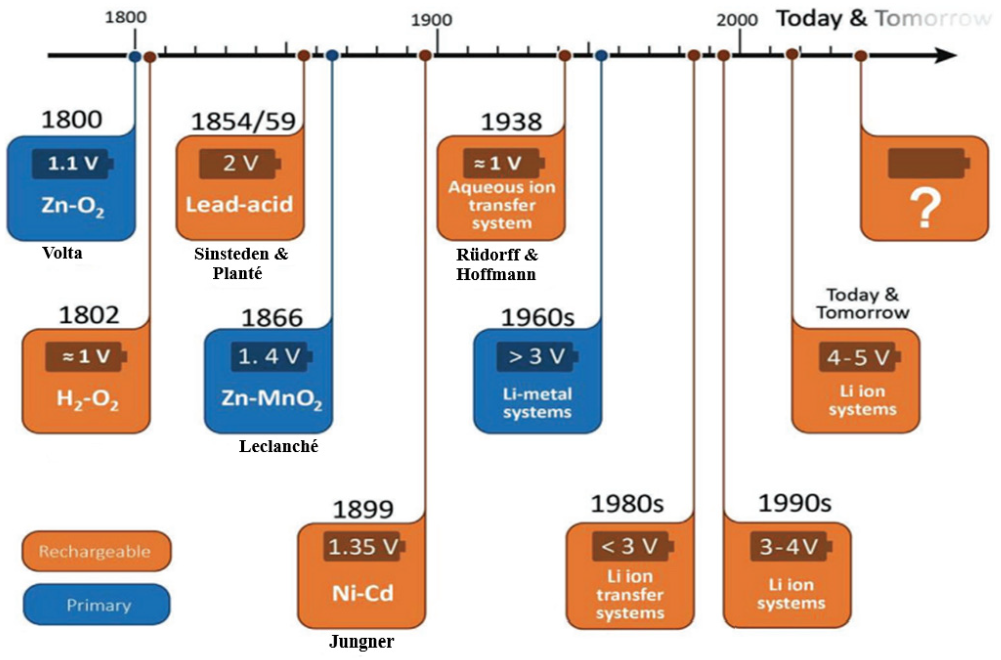 Electronics 15 00690 g003