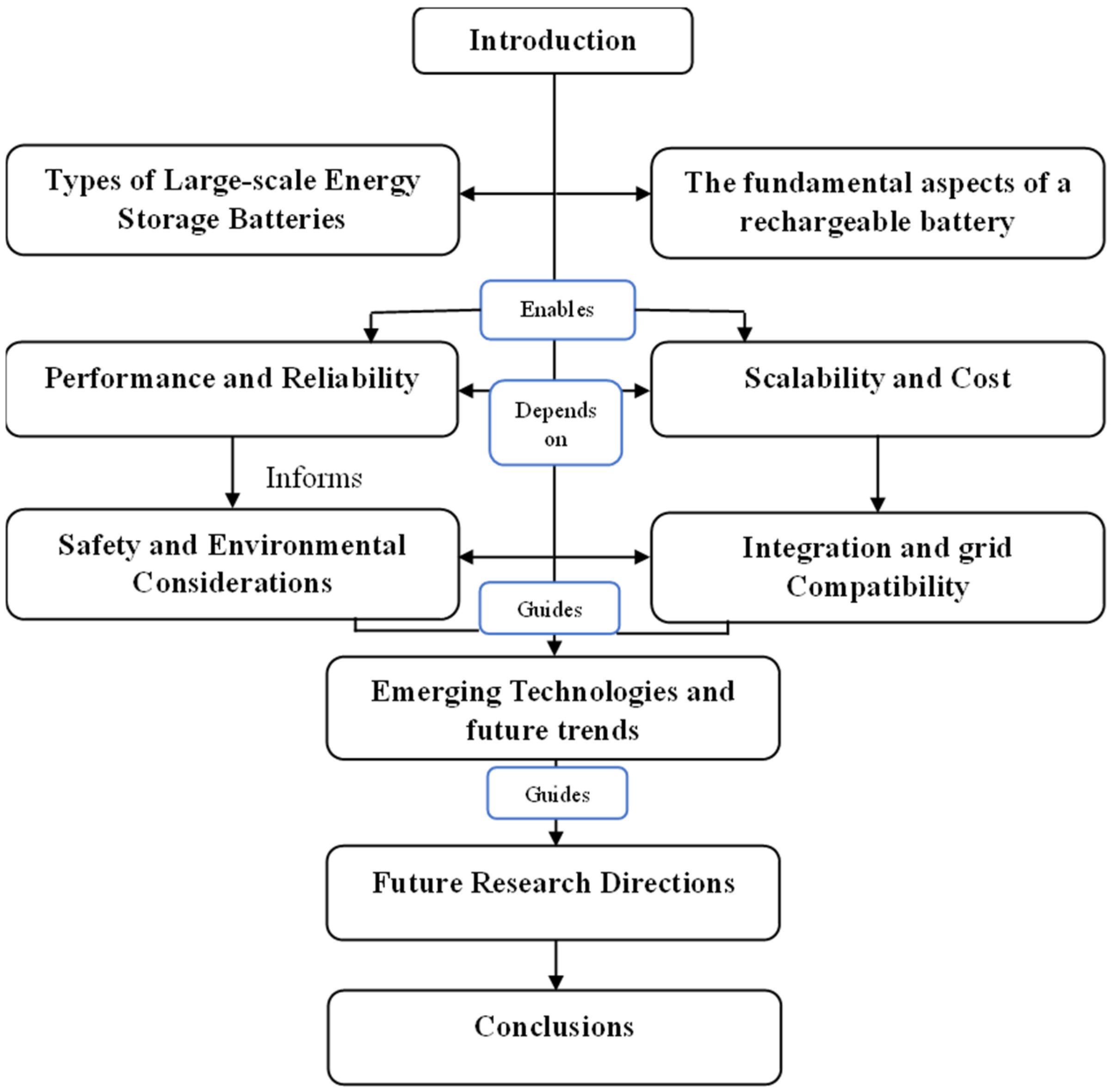 Electronics 15 00690 g004