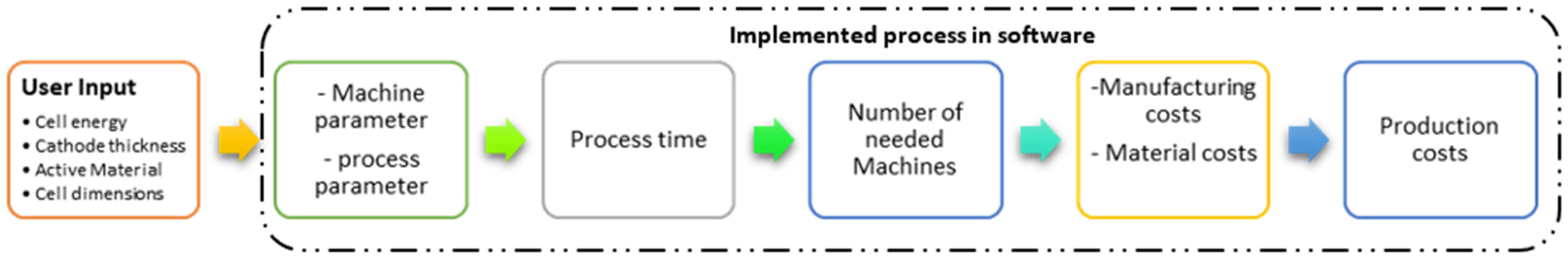 Electronics 15 00690 g009