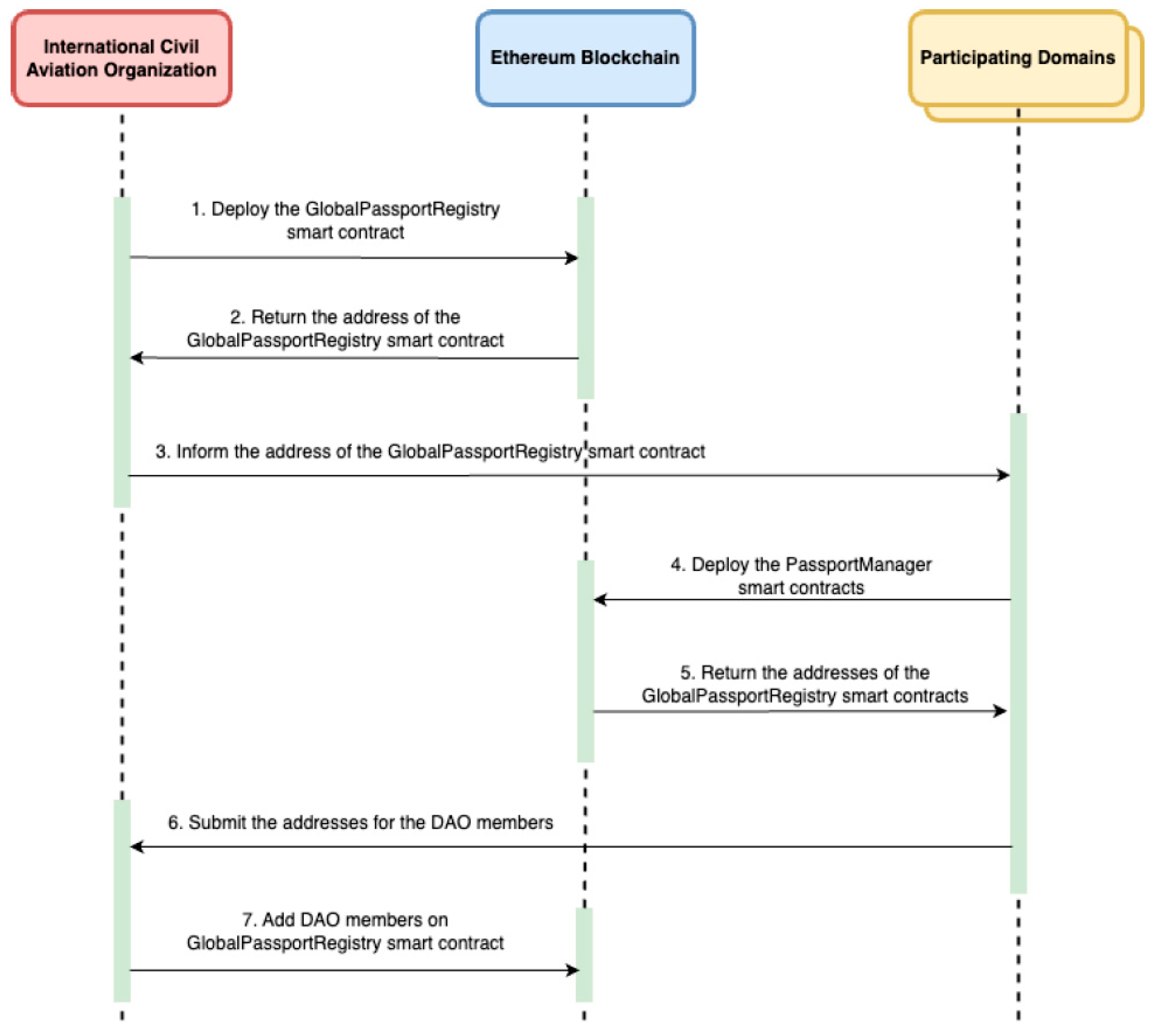 Electronics 15 00708 g003