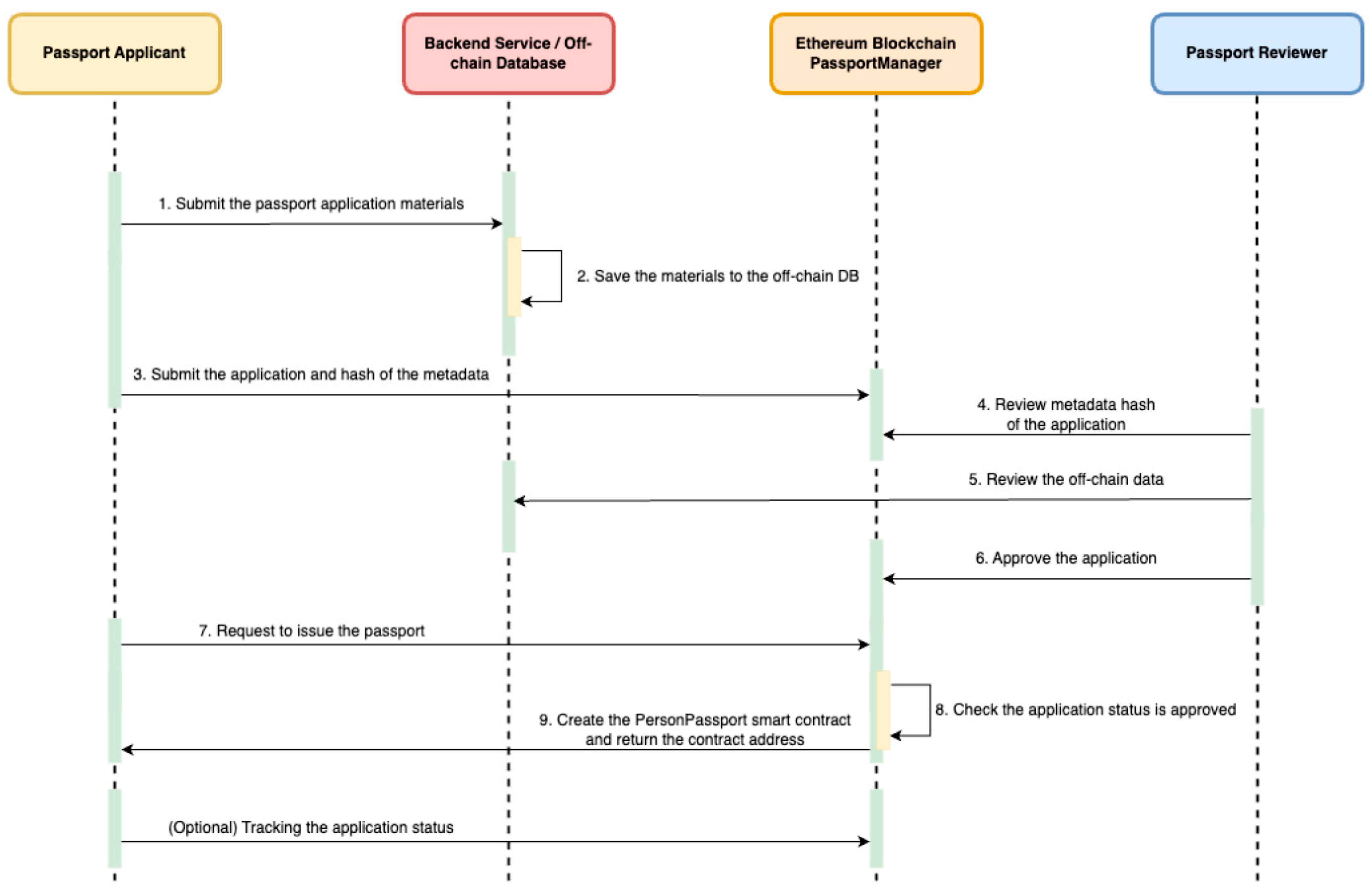 Electronics 15 00708 g005