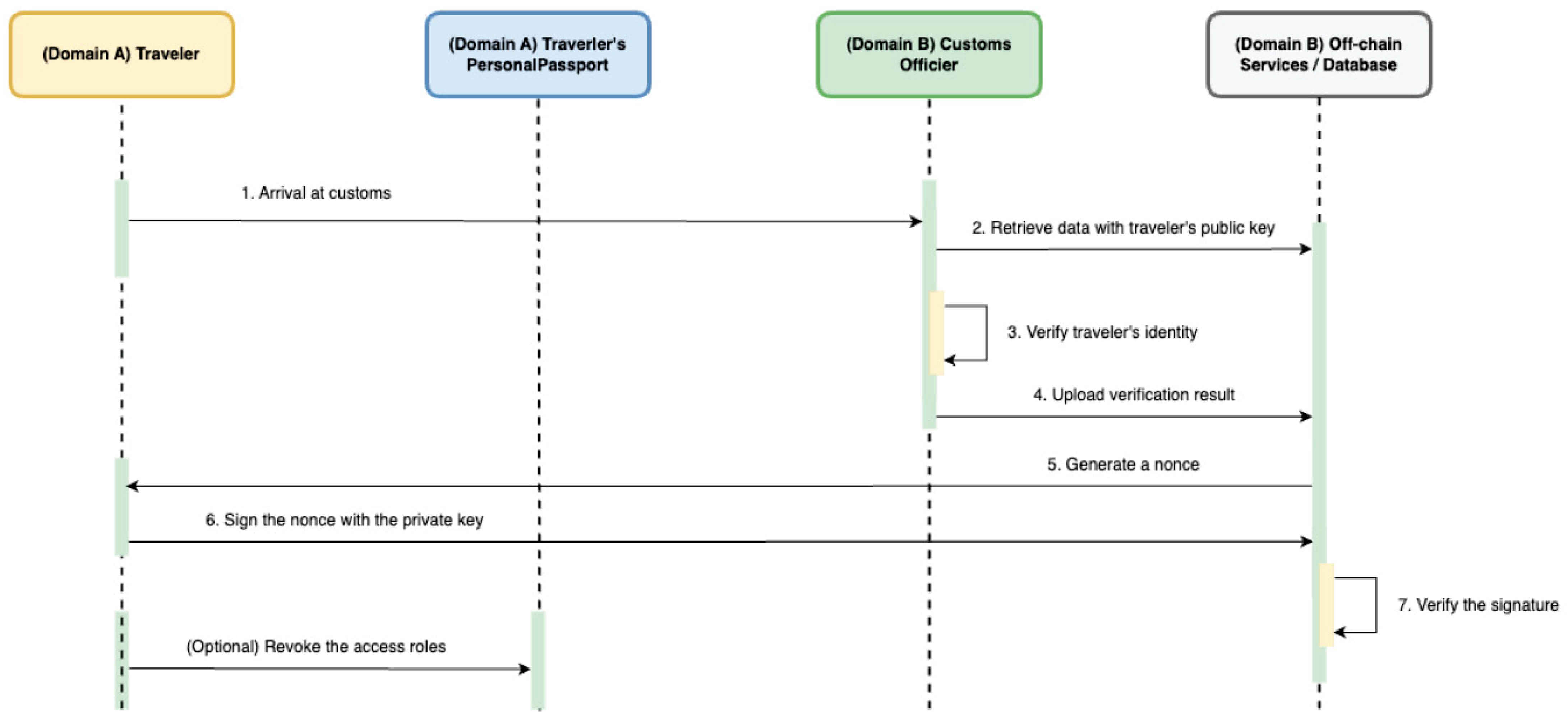 Electronics 15 00708 g007