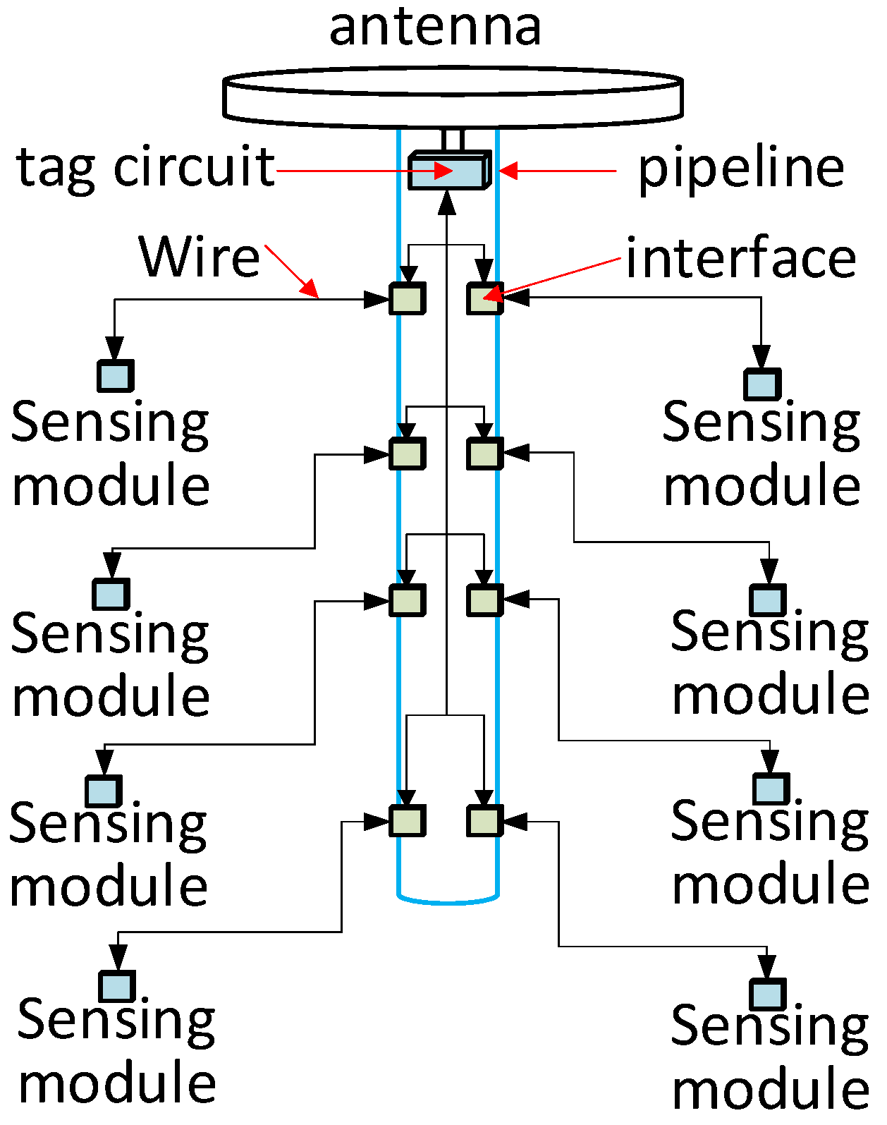 Electronics 15 00752 g001