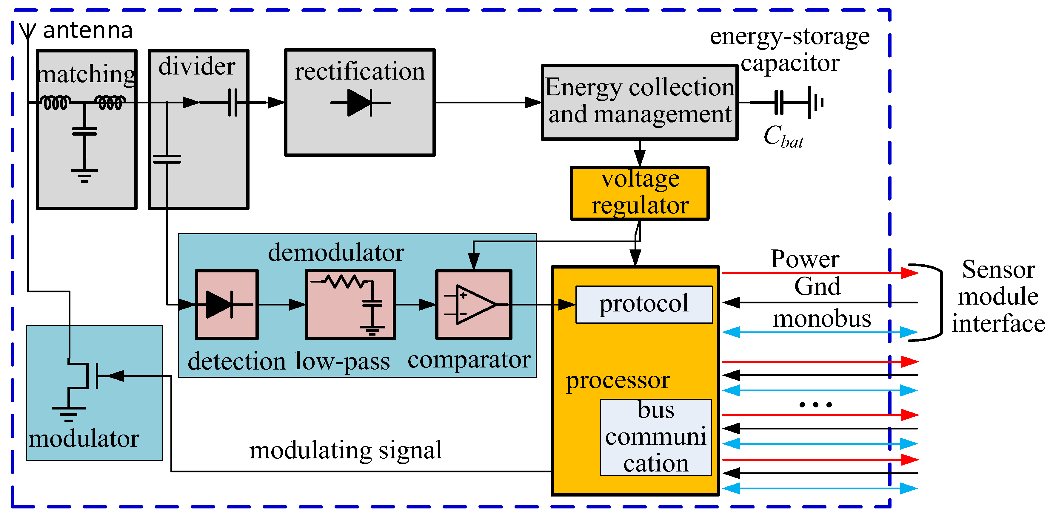 Electronics 15 00752 g003
