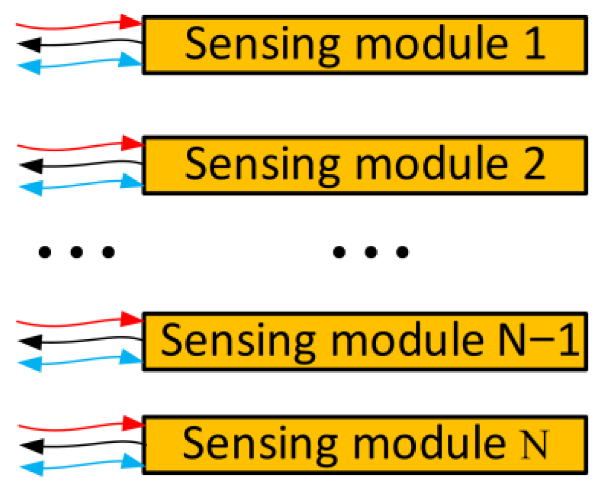 Electronics 15 00752 g004