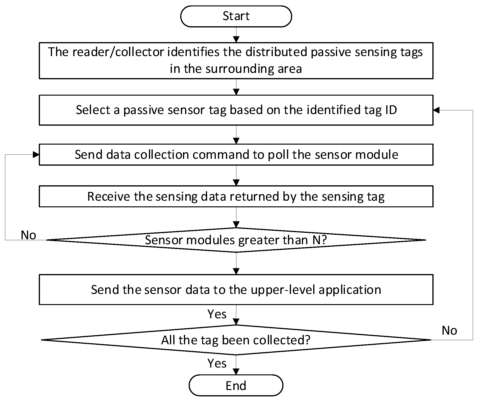 Electronics 15 00752 g007