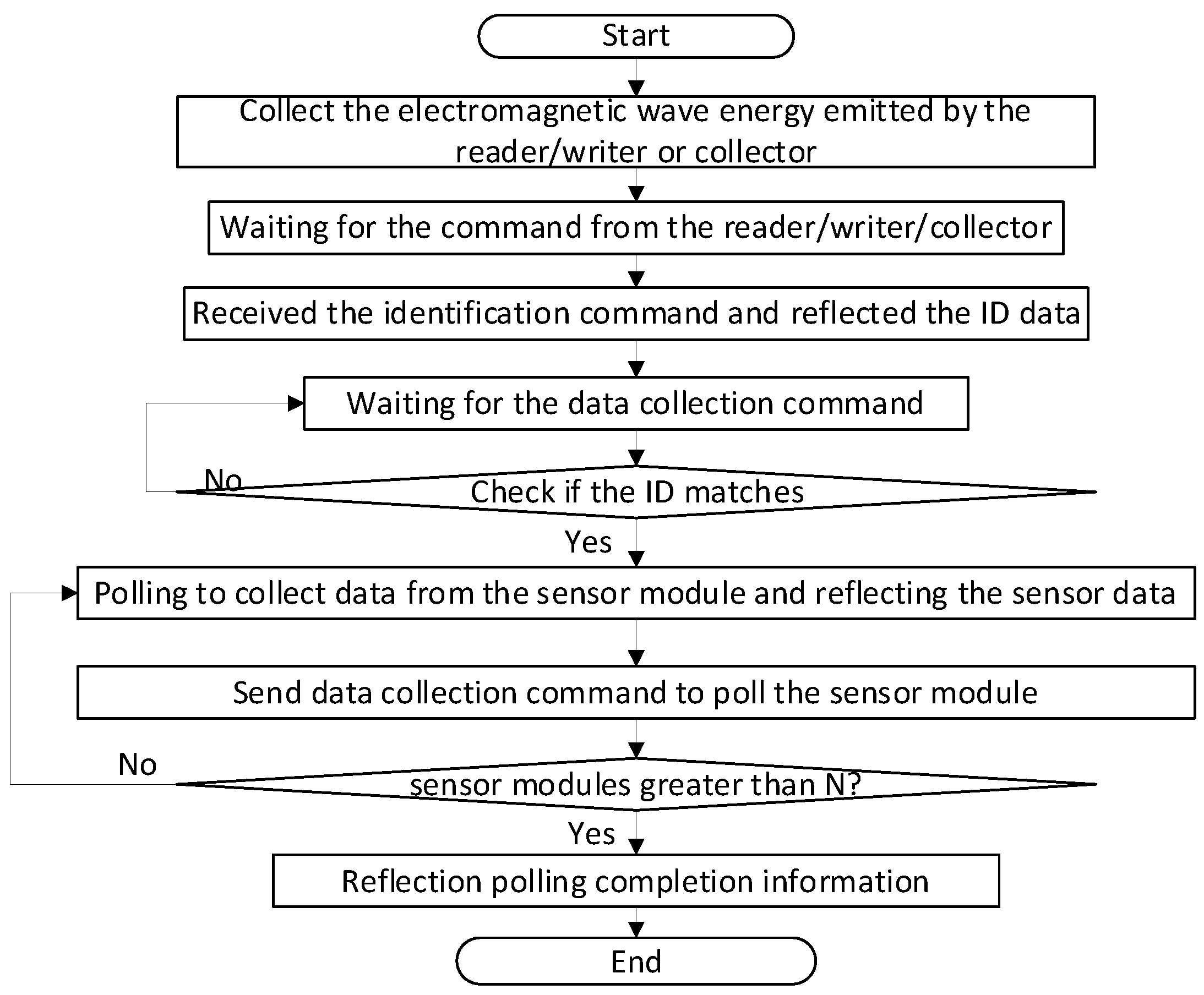 Electronics 15 00752 g008