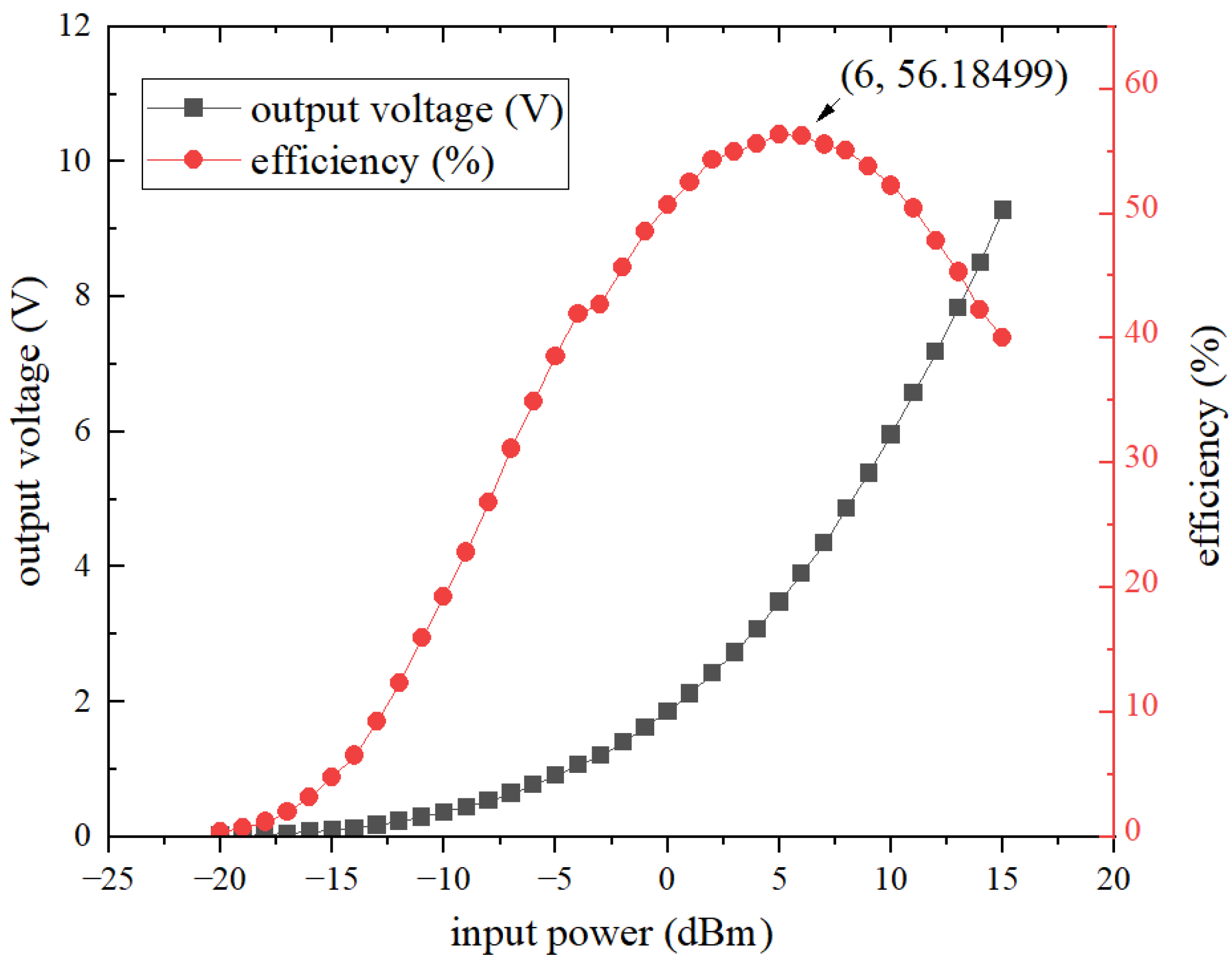 Electronics 15 00752 g018