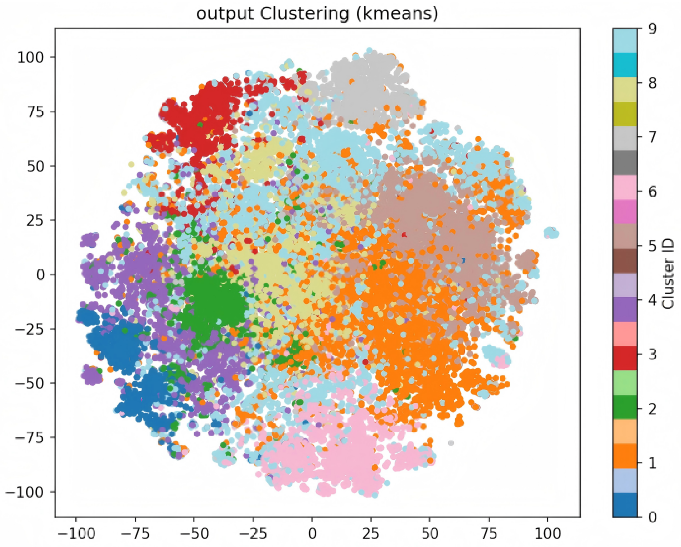 Iterative Process Modle Countering Model Collapse in Iterative Self-Training via Dynamic Center ...