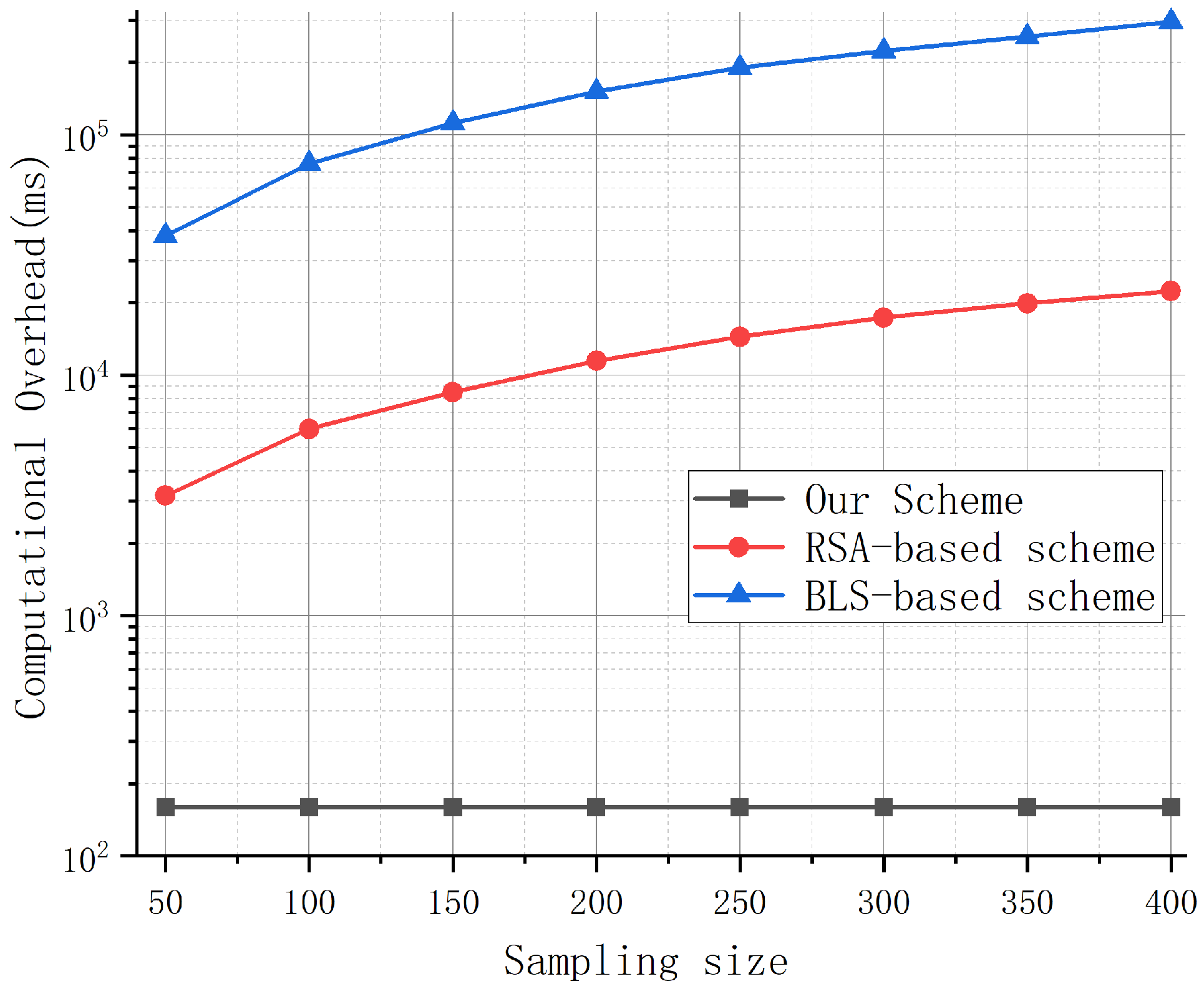 Electronics 15 01029 g005 Electronics 15 01029 g005