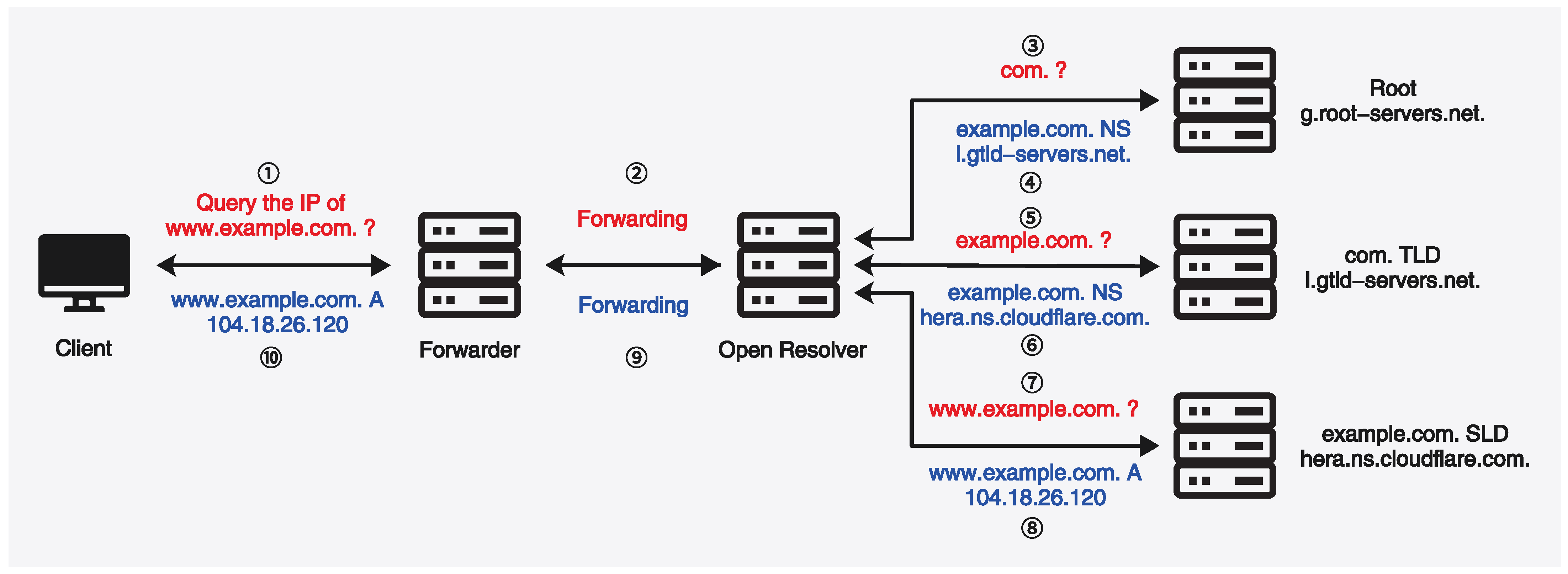 Electronics 15 01055 g001
