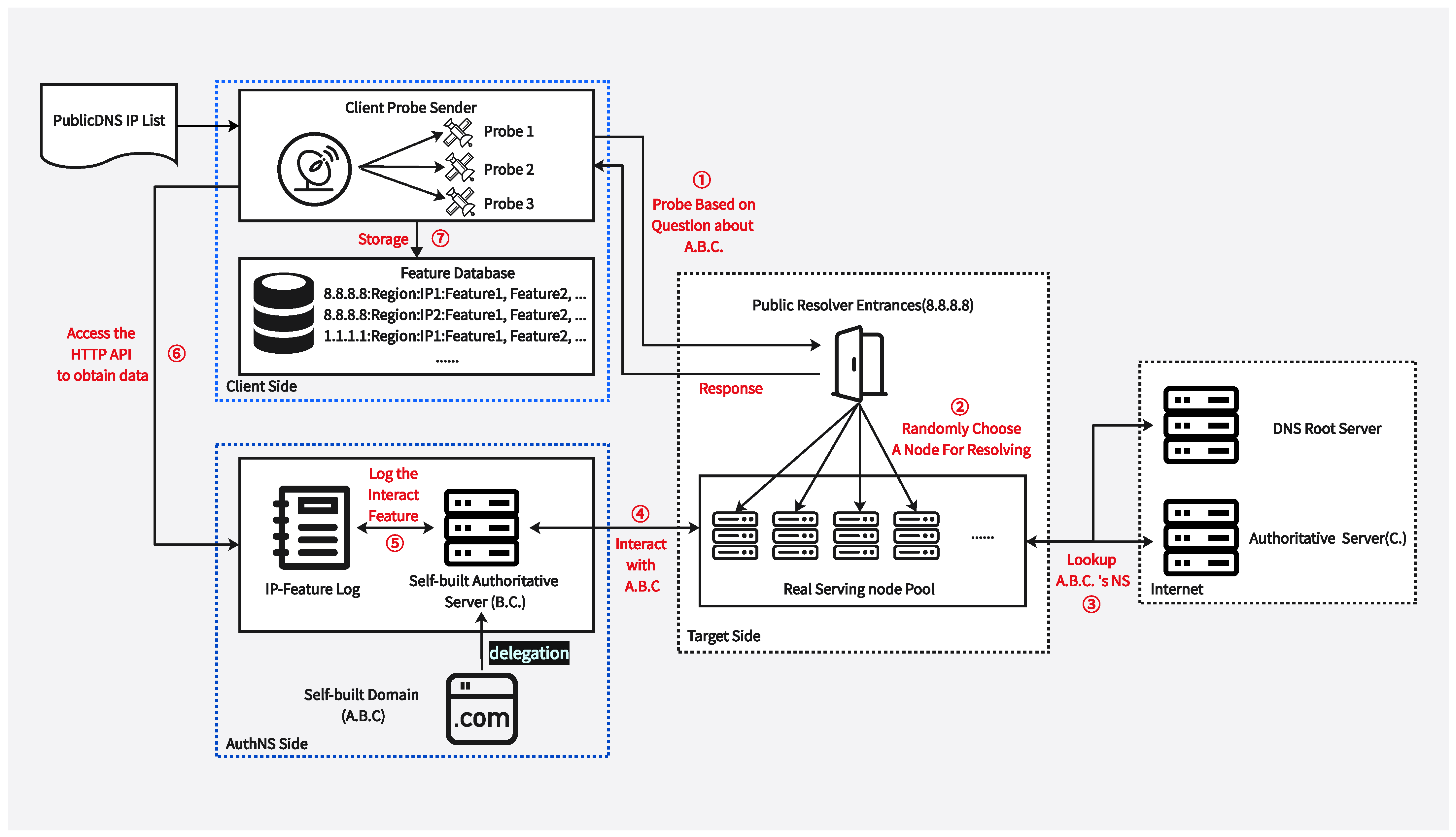 Electronics 15 01055 g003