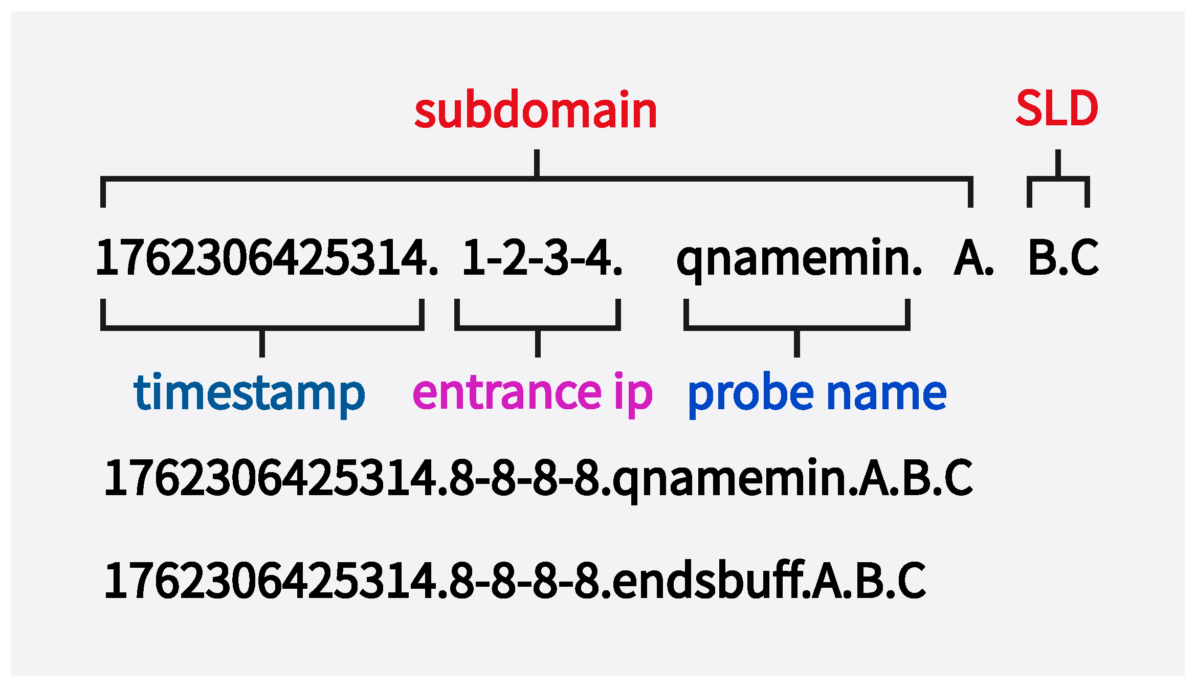 Electronics 15 01055 g004