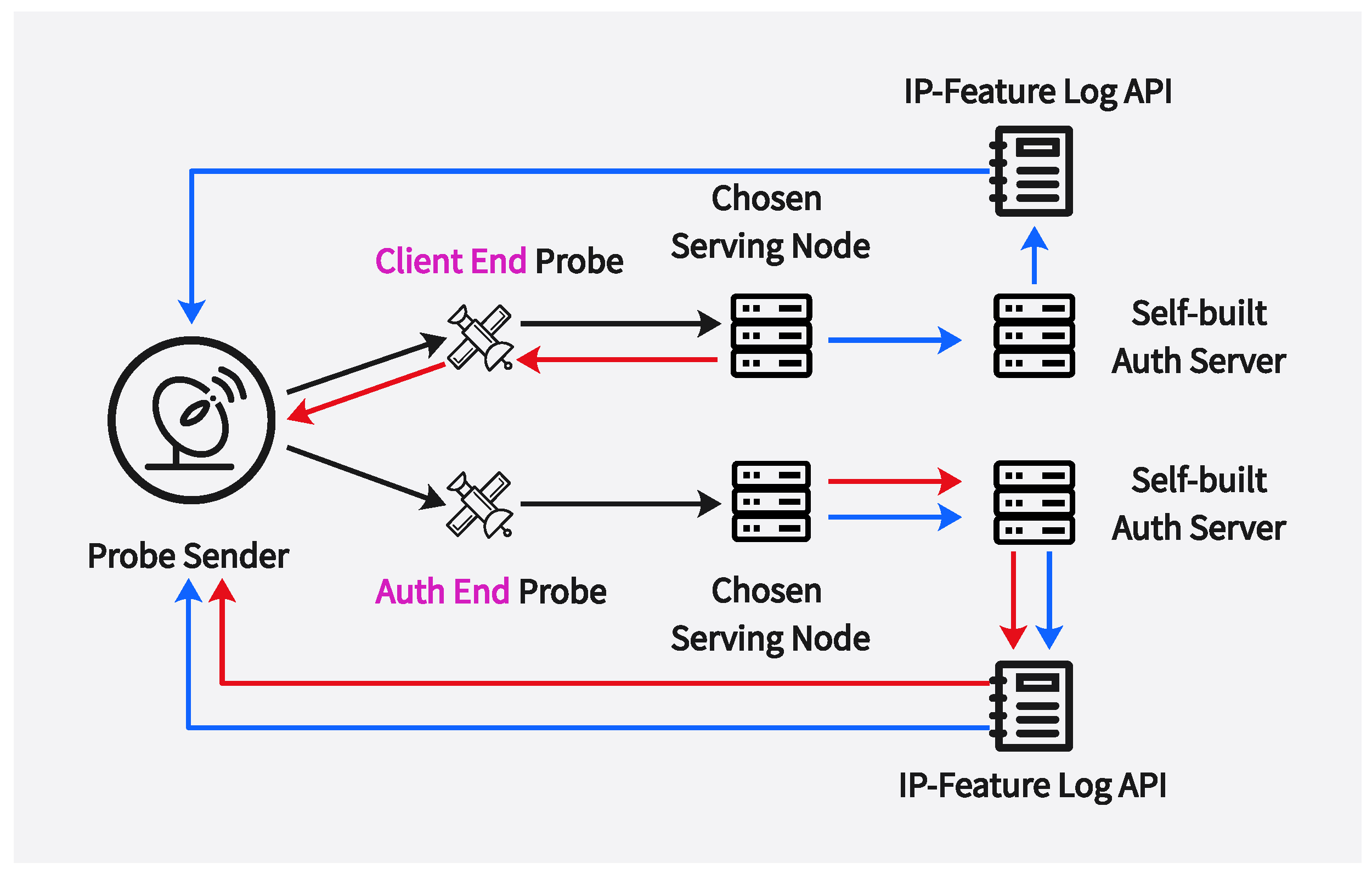 Electronics 15 01055 g005