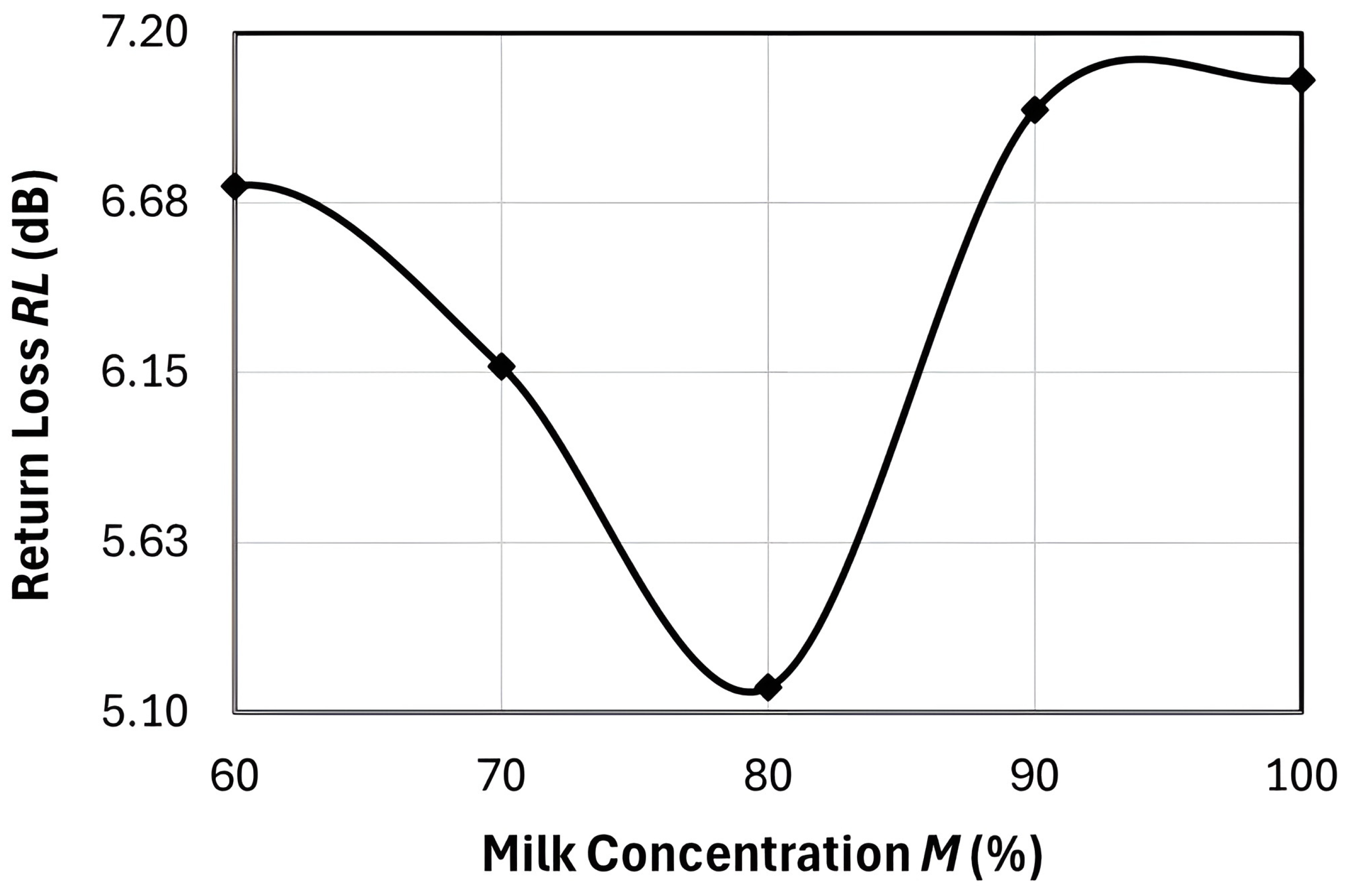 Electronics 15 01059 g007