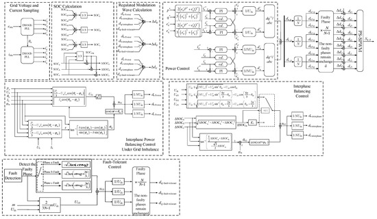 Electronics 15 01299 g0a1