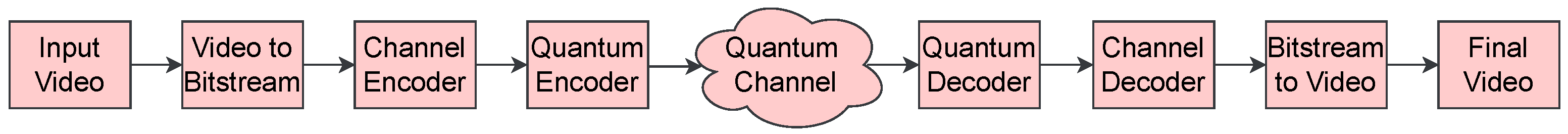 Electronics 15 01323 g001