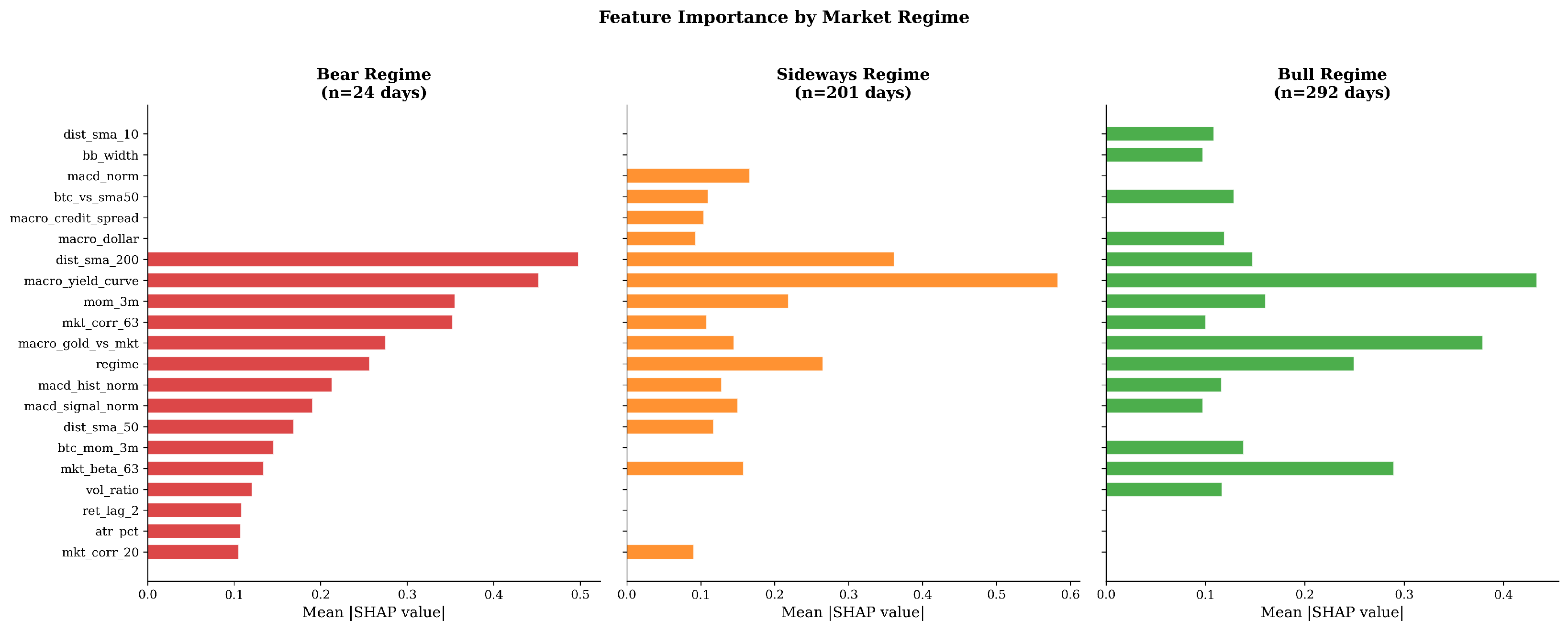 Relative Contribution Analysis Regime-Aware LightGBM for Stock Market Forecasting: A Validated Walk ...
