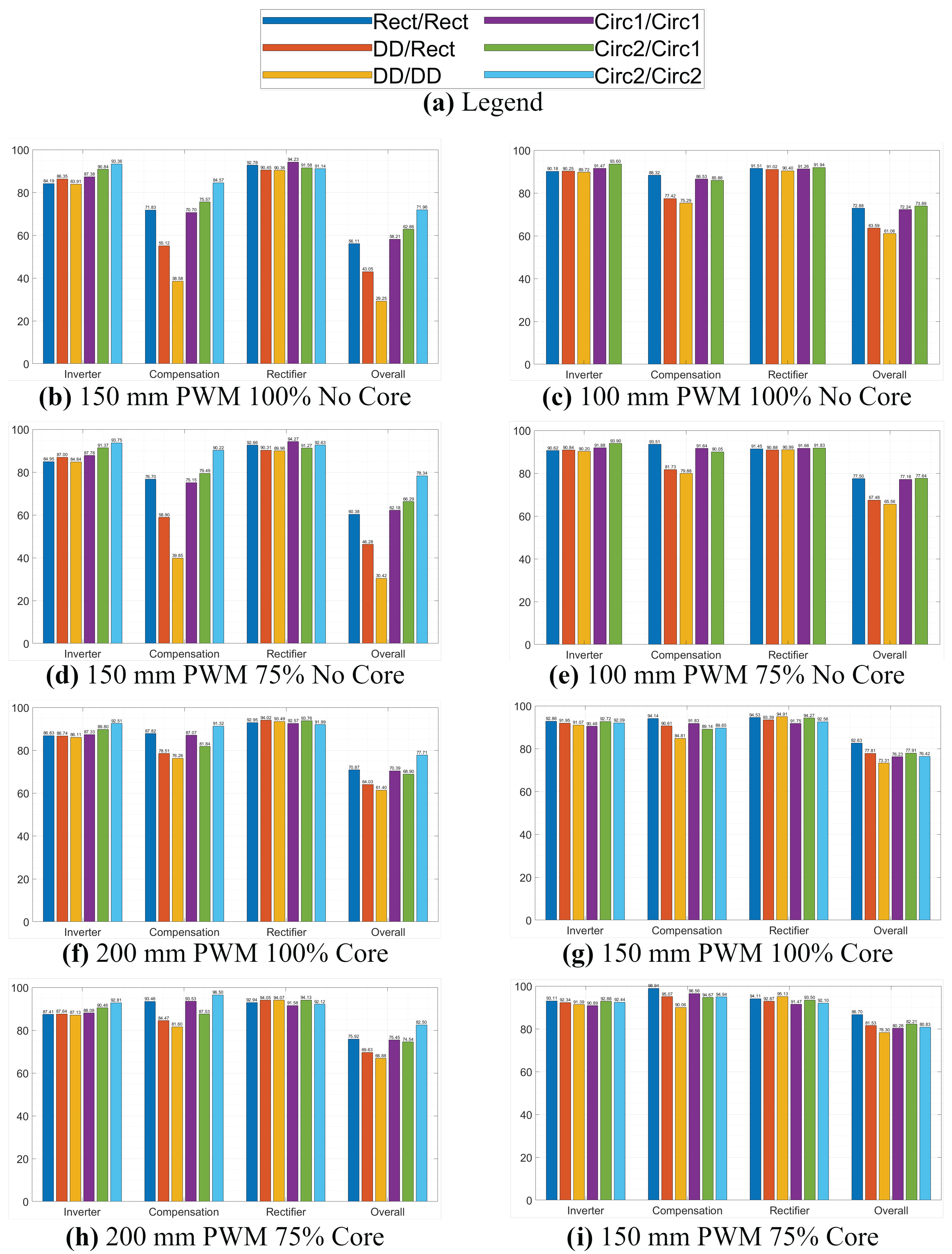 Electronics 15 01482 g006