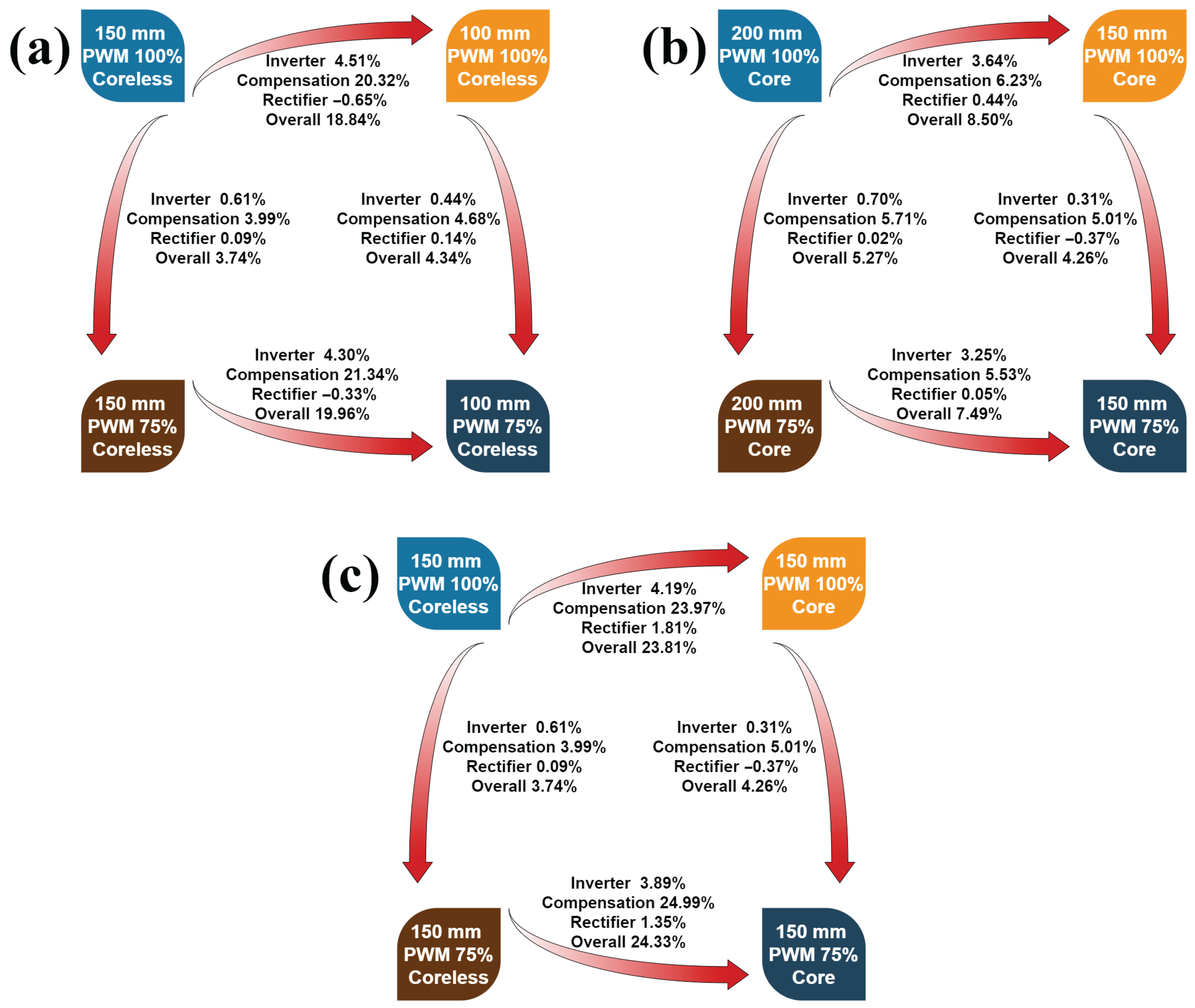Electronics 15 01482 g007