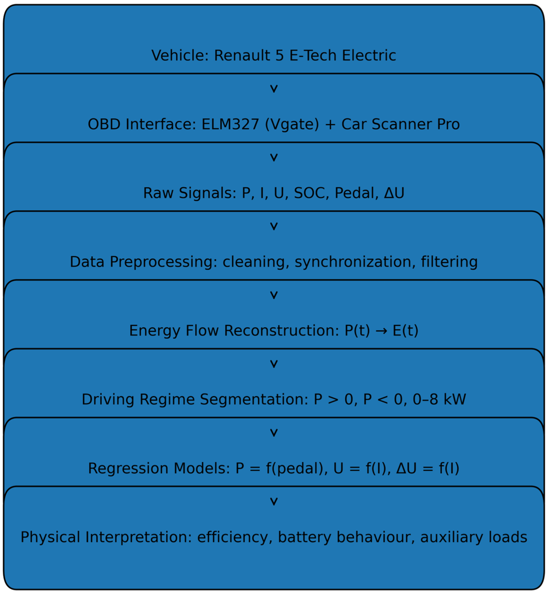 Electronics 15 02018 g002 Electronics 15 02018 g002