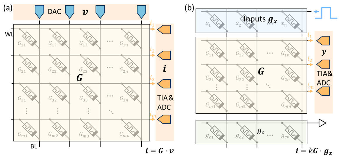 Electronics 15 02028 g002