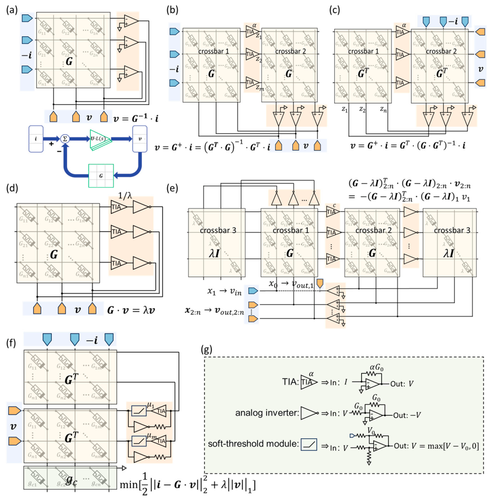 Electronics 15 02028 g004