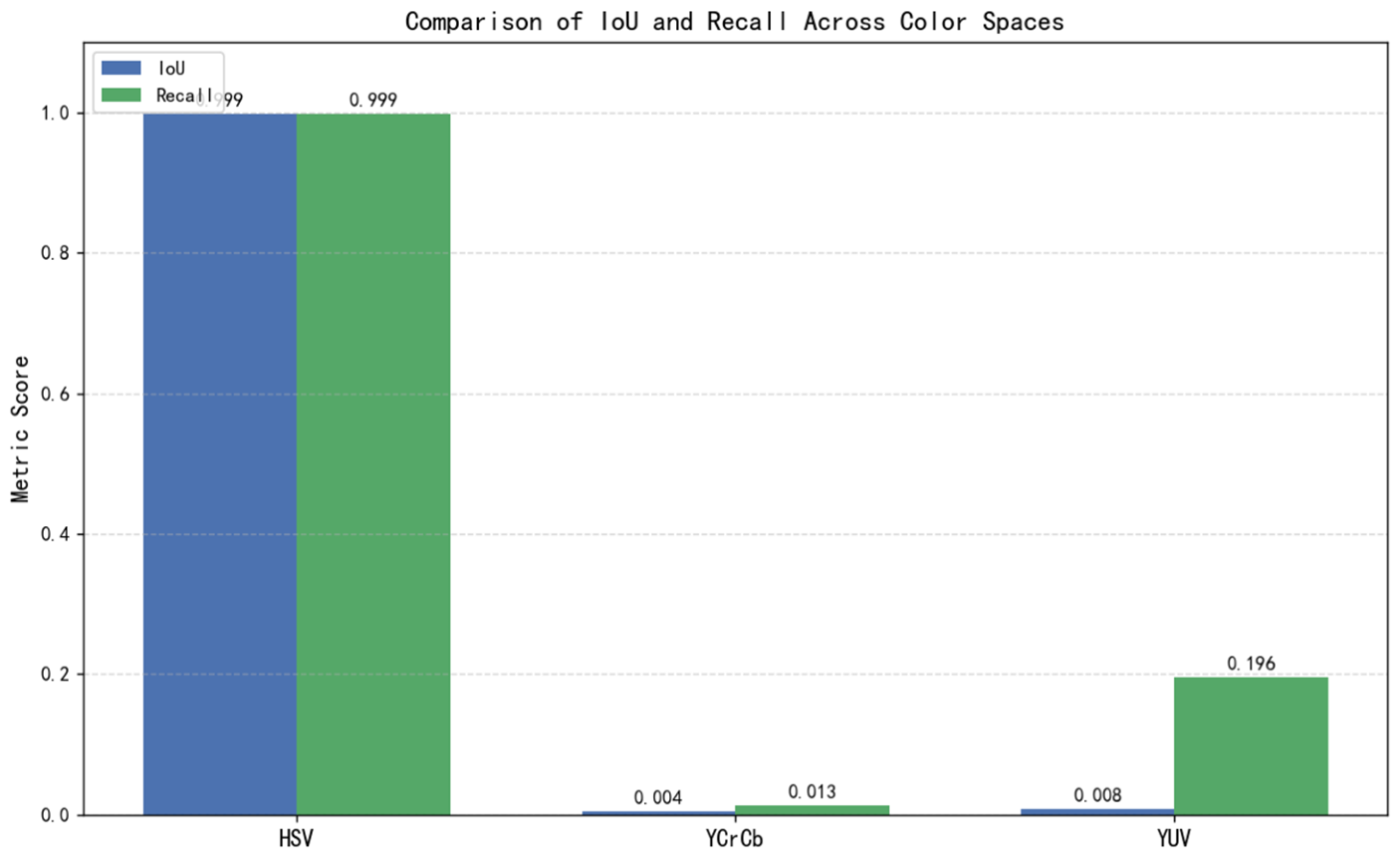 Design of a Rapid License Plate Localization Algorithm Utilizing Color ...
