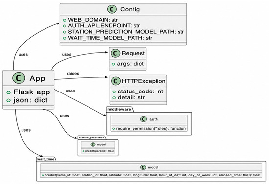 Cloud-Based AI Framework for EV Charging Forecasting and Infrastructure ...