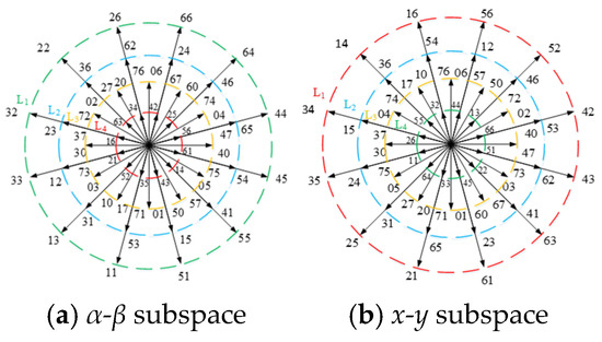 A Novel Model-Free Predictive Current Control Method for Dual Three ...