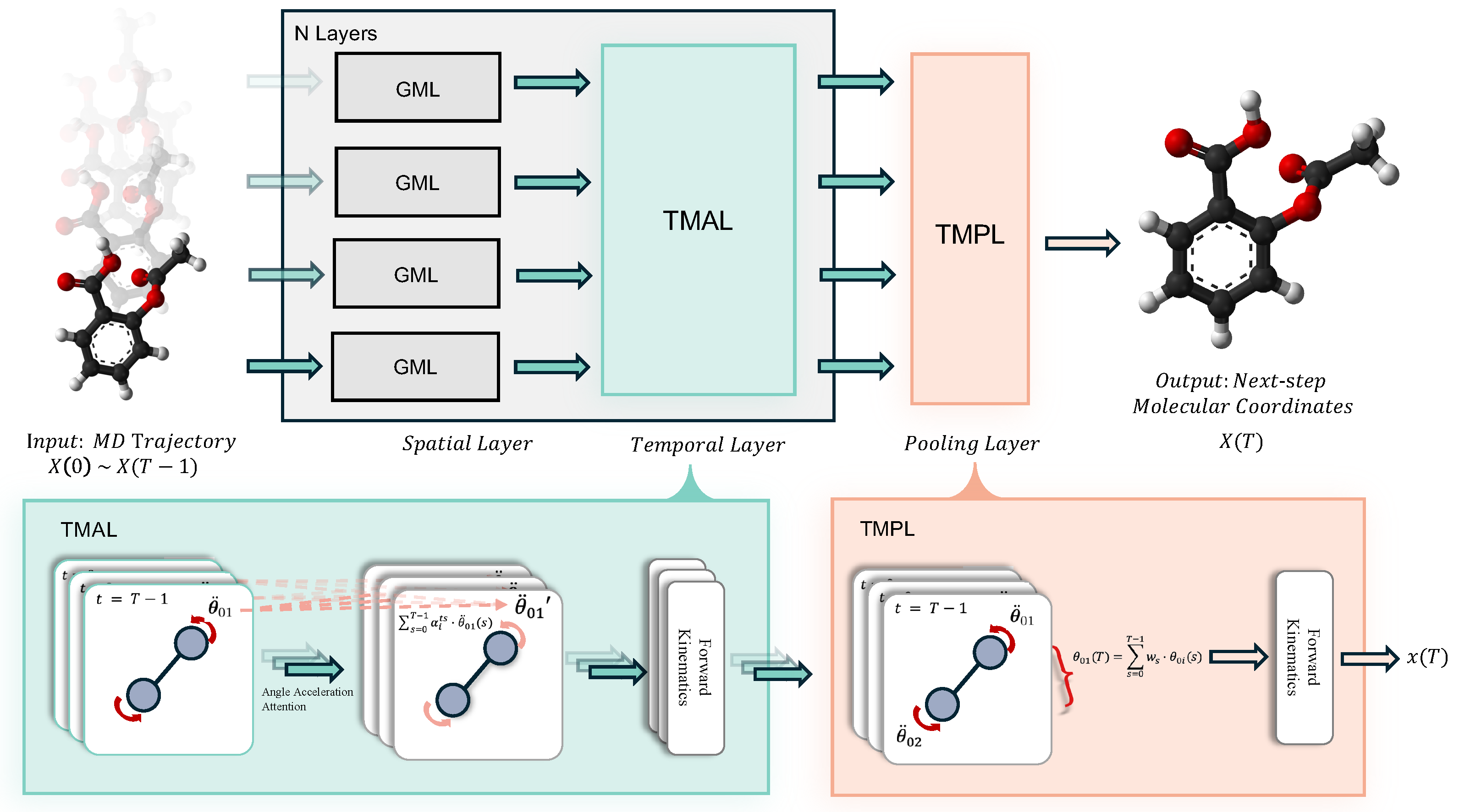 STEGMN: Spatiotemporal Equivariant Graph Mechanics Networks for ...